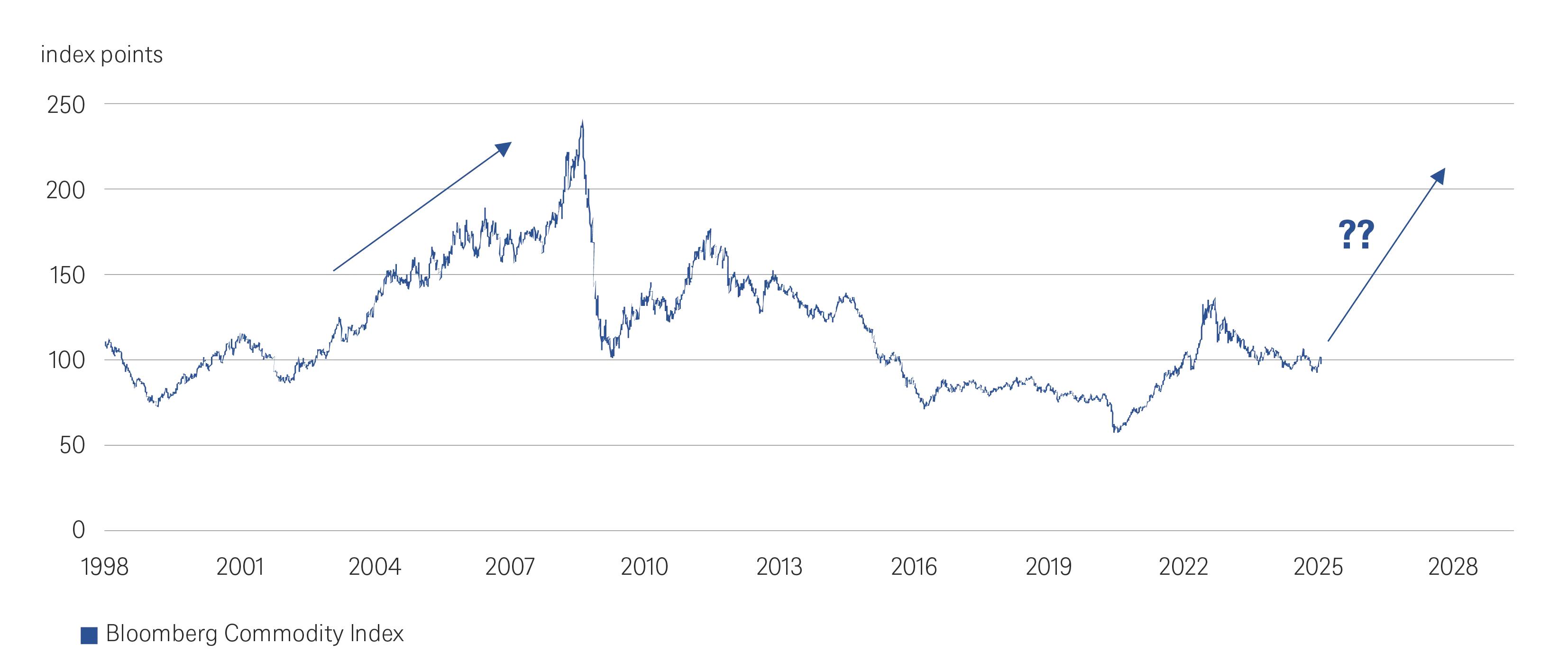 10 Themes 6 A Commodity Supercycle