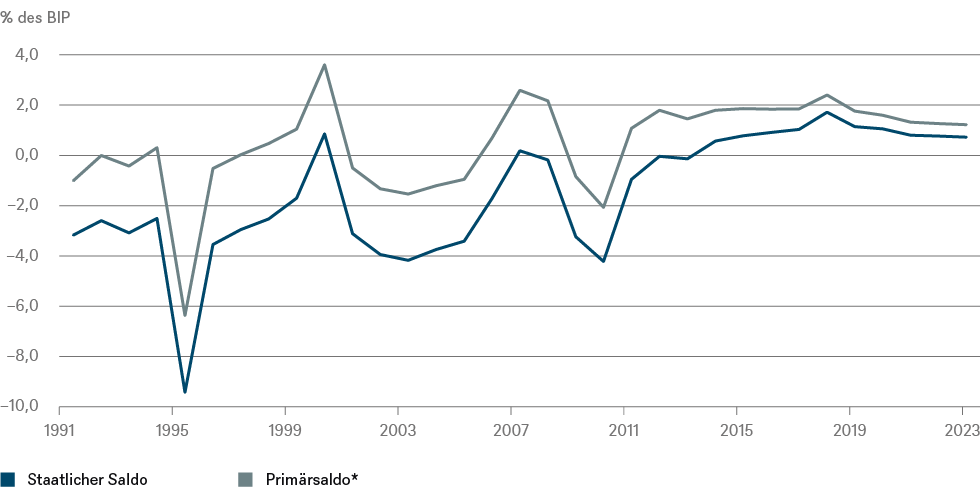 201910_ACP_European fiscal policy_CHART 1_DE_72dpi.png