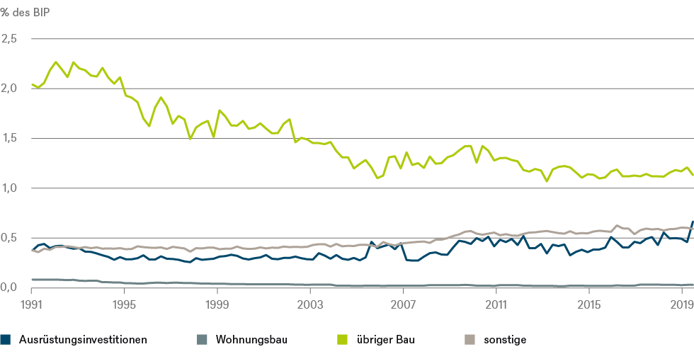 201910_ACP_European fiscal policy_CHART 2_DE_72dpi.png