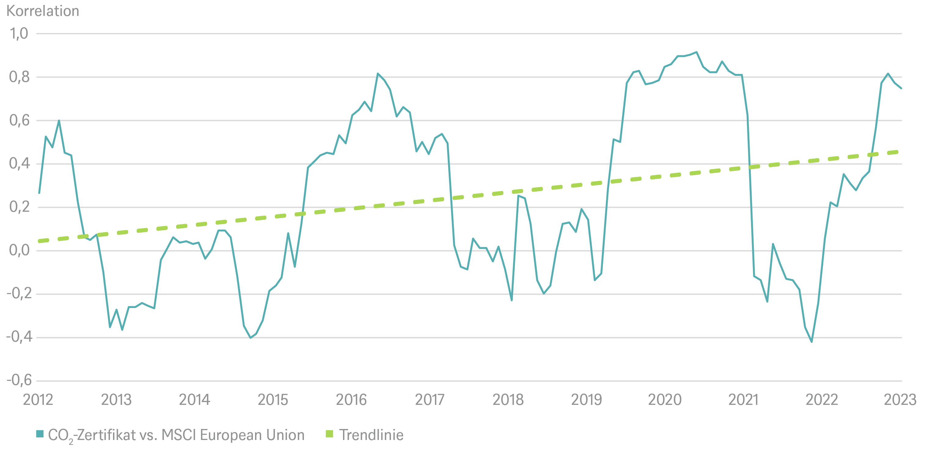 2.7979_grafik_chart_of_the_week_de_20231109_09.png