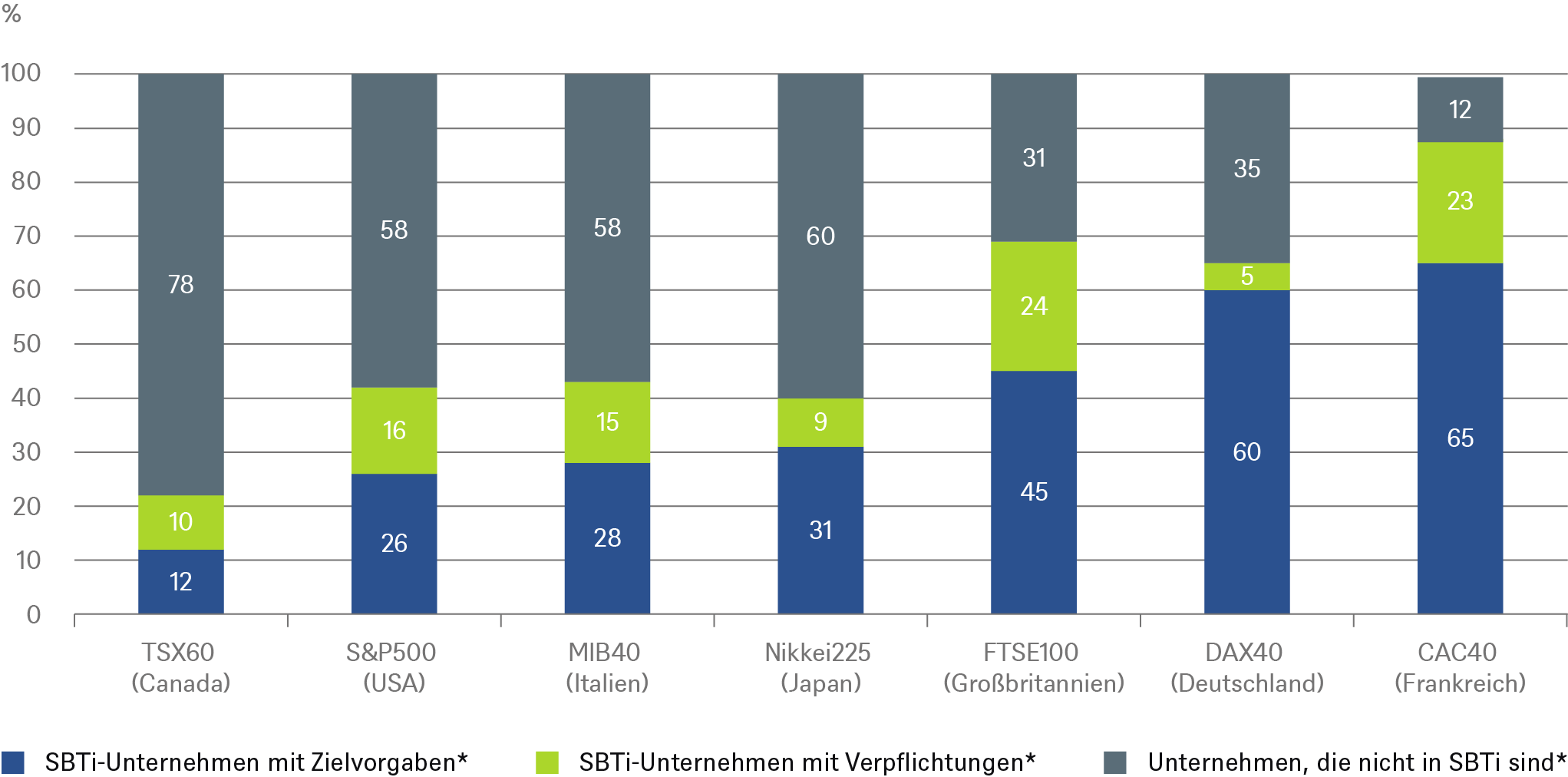 20230915_Chart of the week_New York climate week_CHART_DE.png
