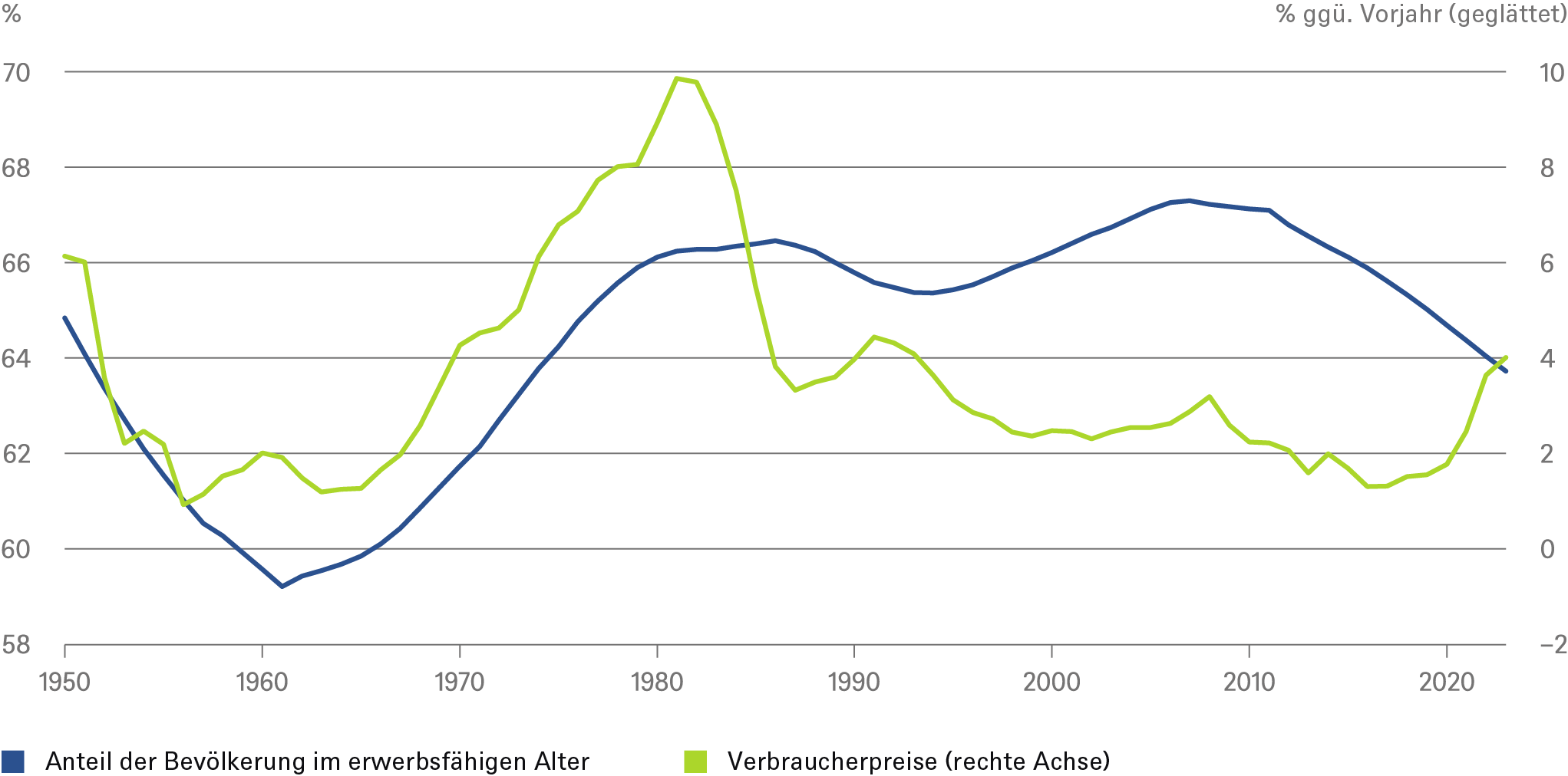 20230628_CIO Special_Inflation_CHARTS_1_DE.png