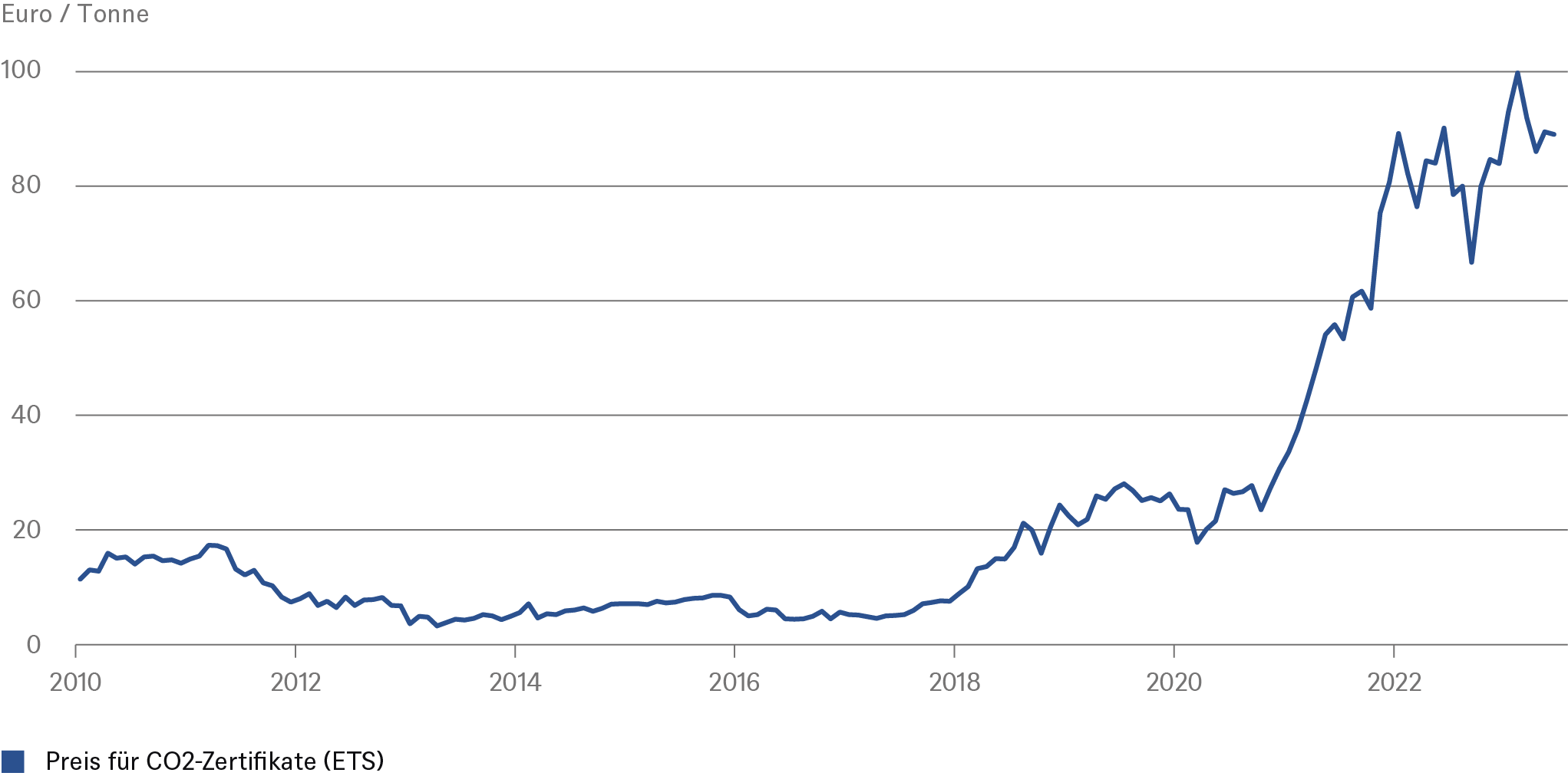 20230628_CIO Special_Inflation_CHARTS_2_DE.png