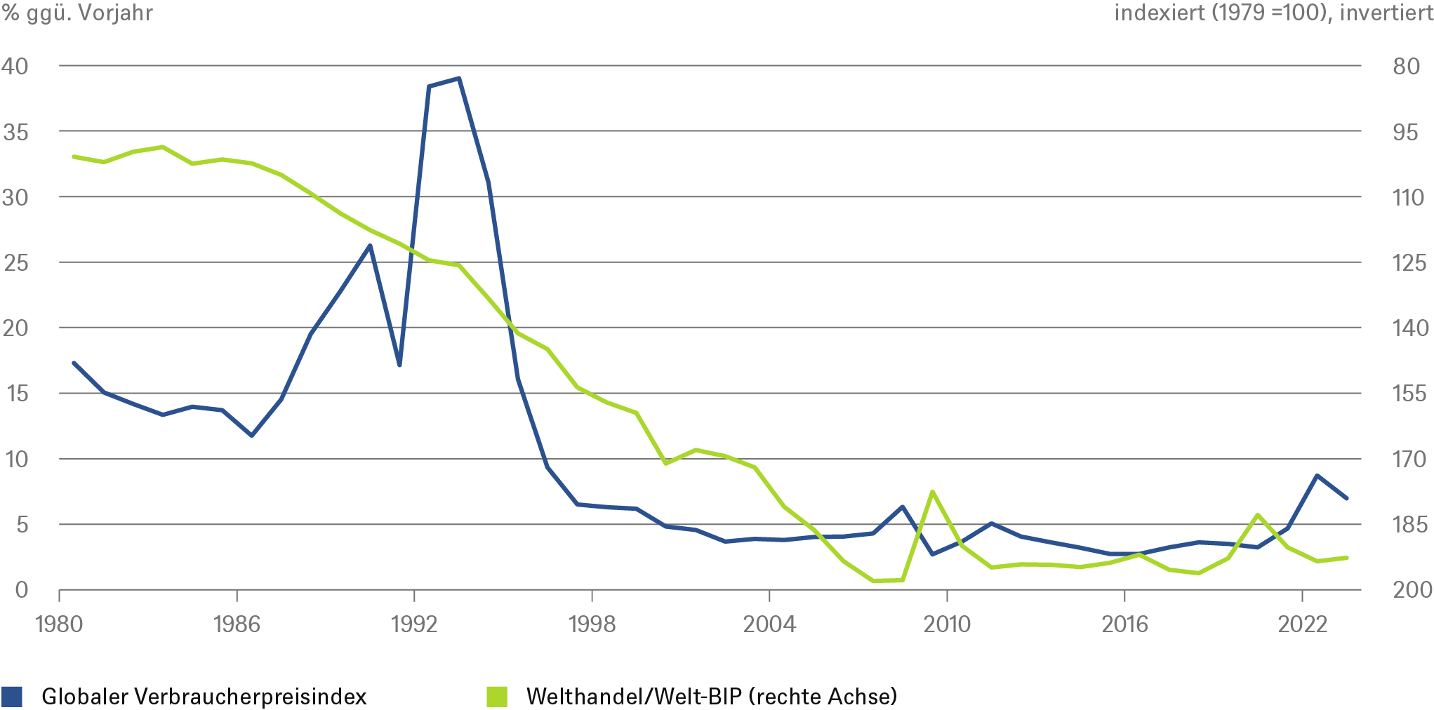 20230628_CIO Special_Inflation_CHARTS_4_DE.png