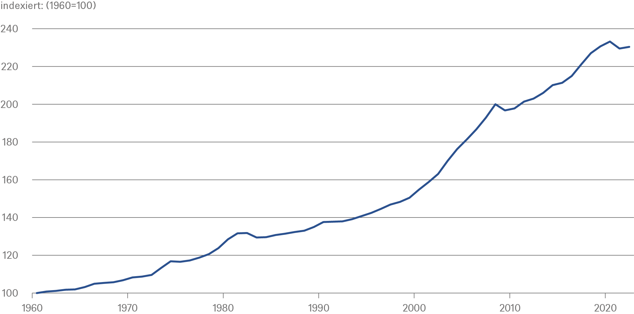 20230628_CIO Special_Inflation_CHARTS_5_DE.png