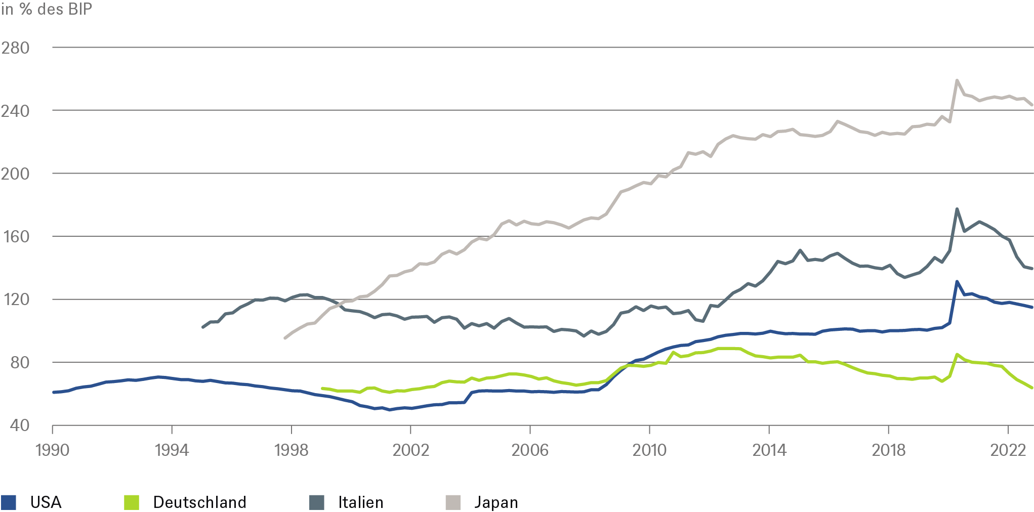 20230628_CIO Special_Inflation_CHARTS_6_DE.png