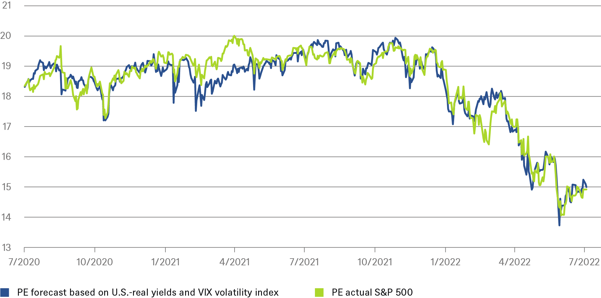 202207_CIO Special_Equity Update_CHART_EN_1.png