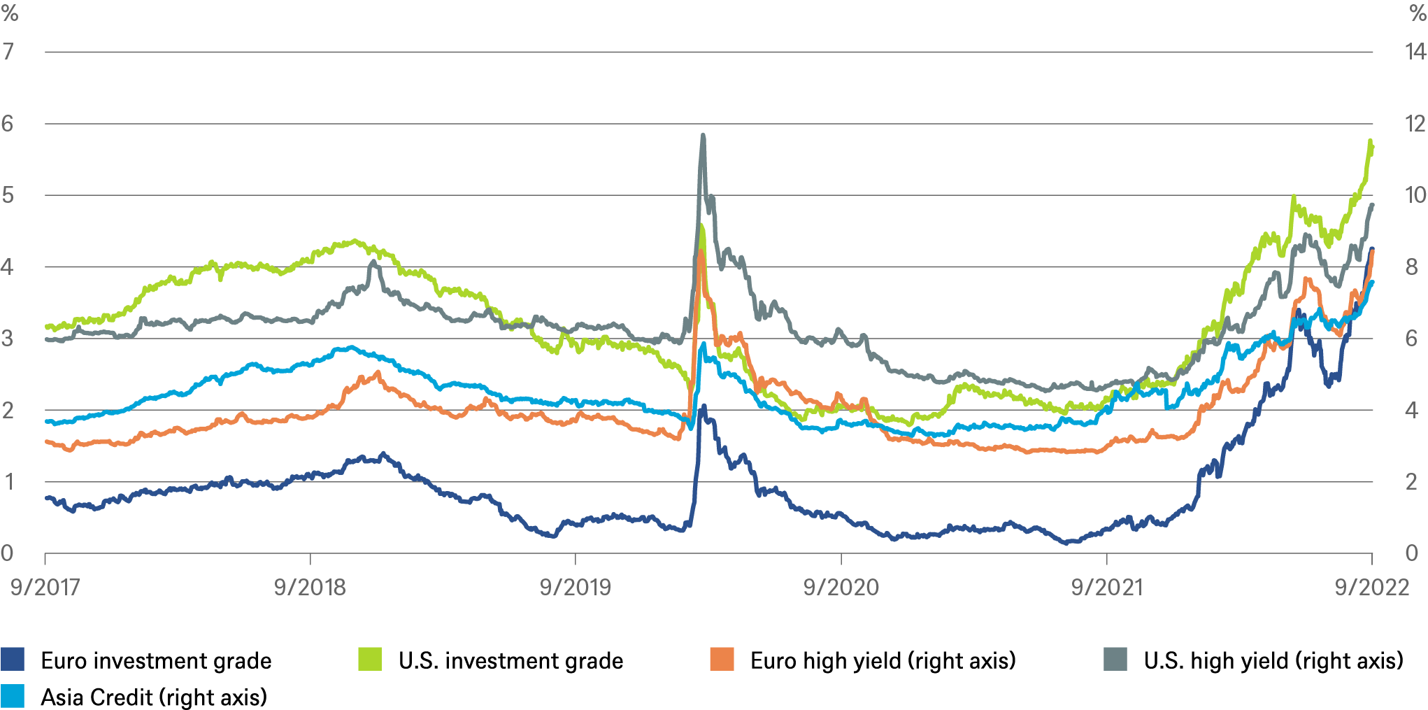 Bonds are back with carry