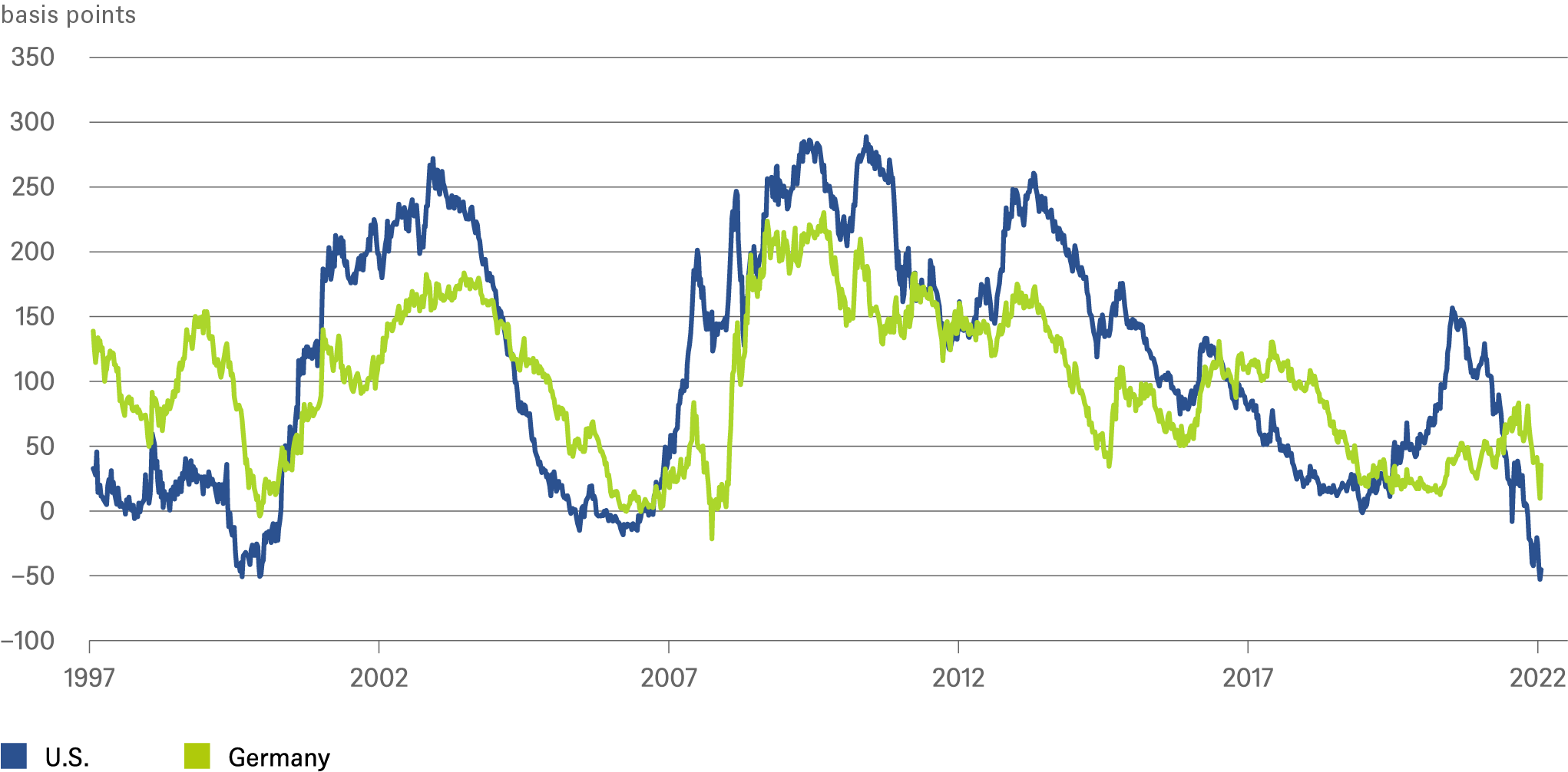 Bonds are back with carry