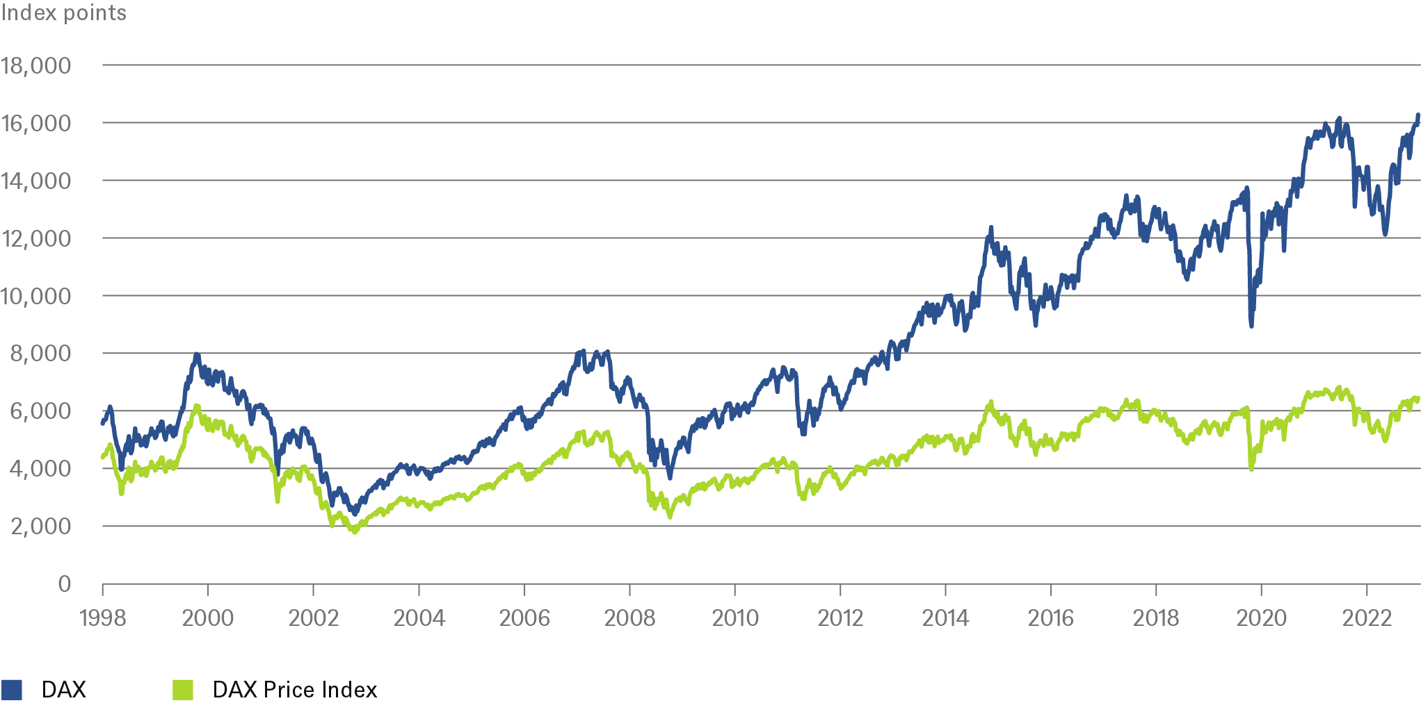 20230531_CIO Special_Dividend_CHART_1_EN.png