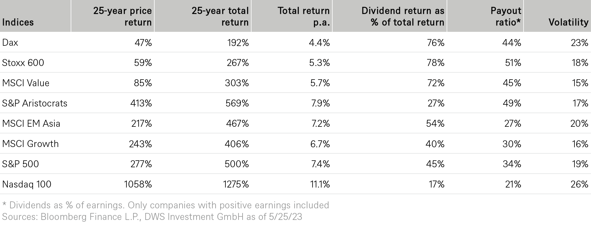 20230531_CIO Special_Dividend_CHART_2_EN.png