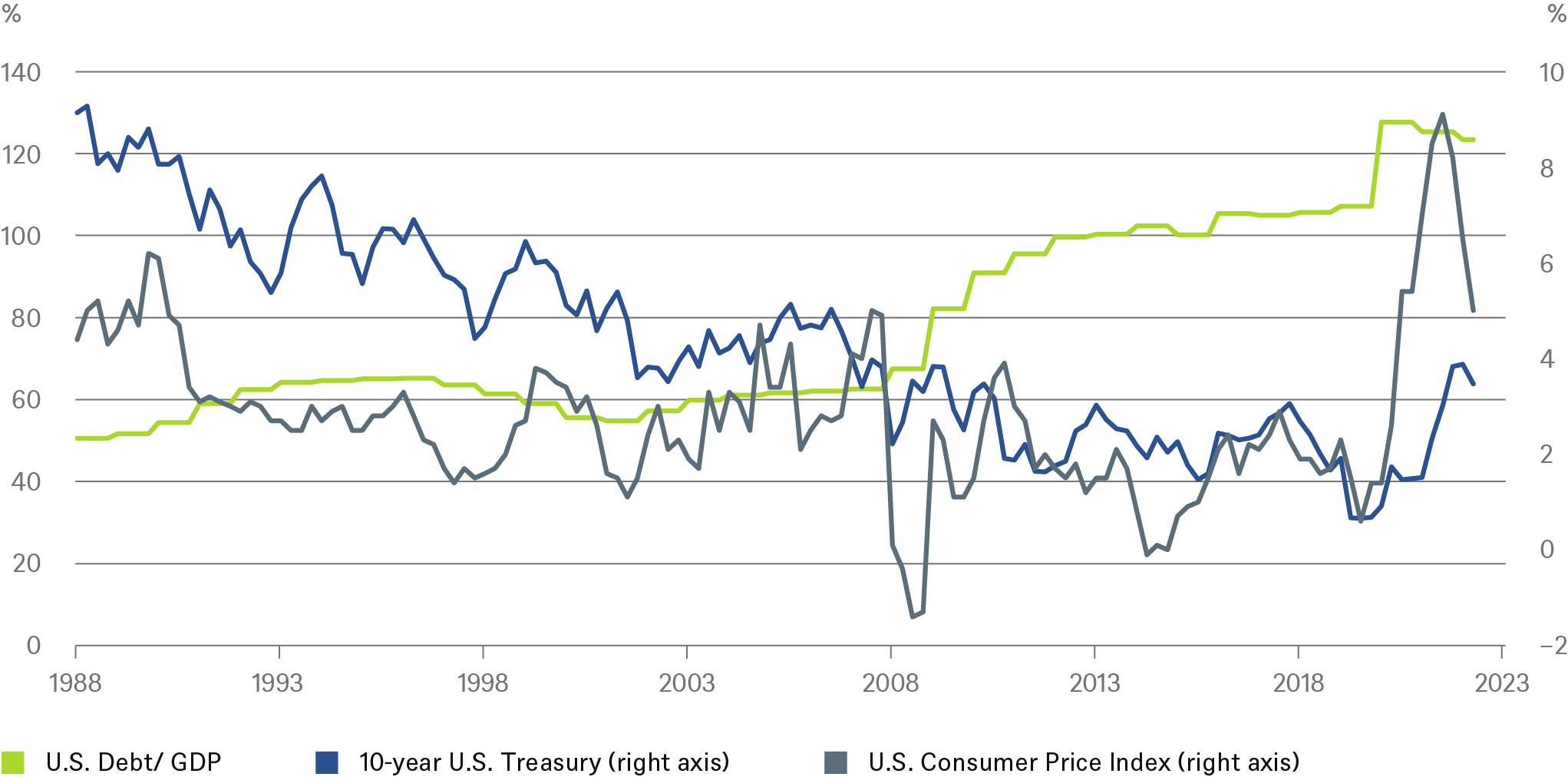 20230531_CIO Special_Dividend_CHART_3_EN.png