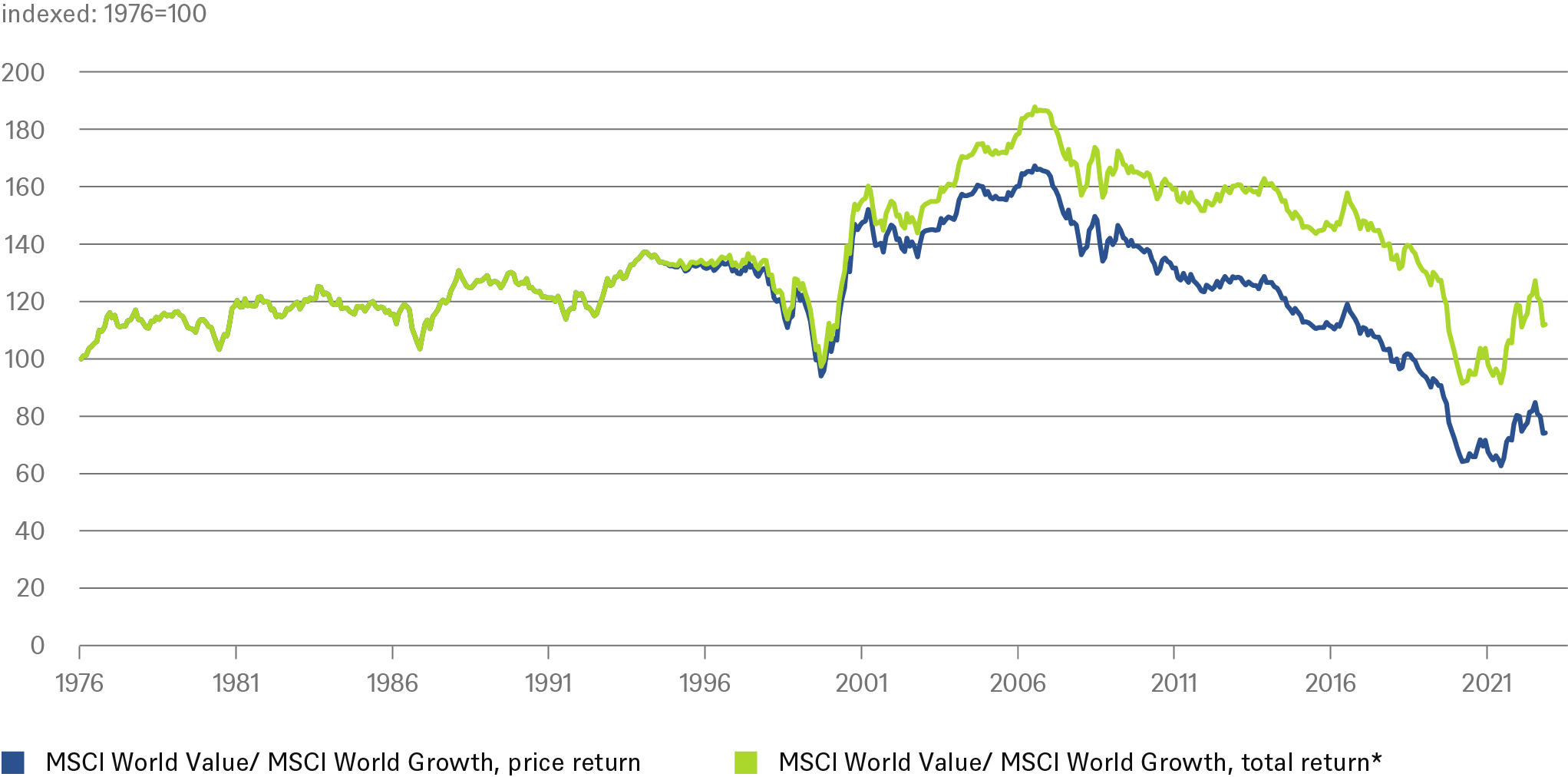 20230531_CIO Special_Dividend_CHART_4_EN.png