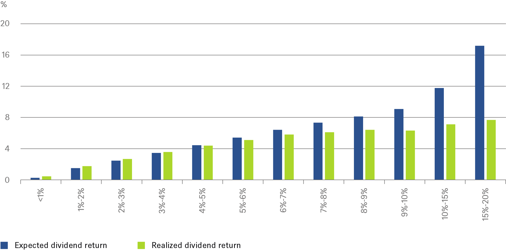 20230531_CIO Special_Dividend_CHART_7_EN.png