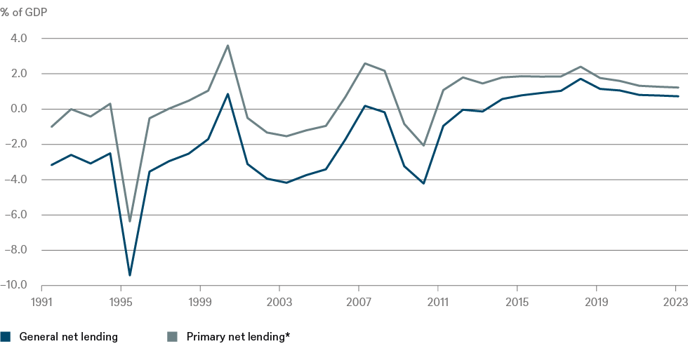 201910_ACP_European fiscal policy_CHART 1_EN_72dpi.png