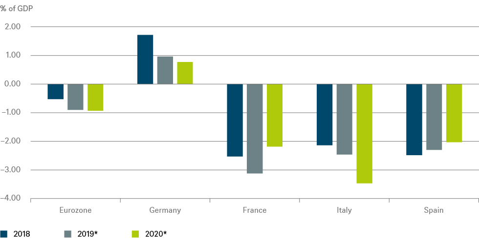 201910_ACP_European fiscal policy_CHART 5_EN_72dpi.png