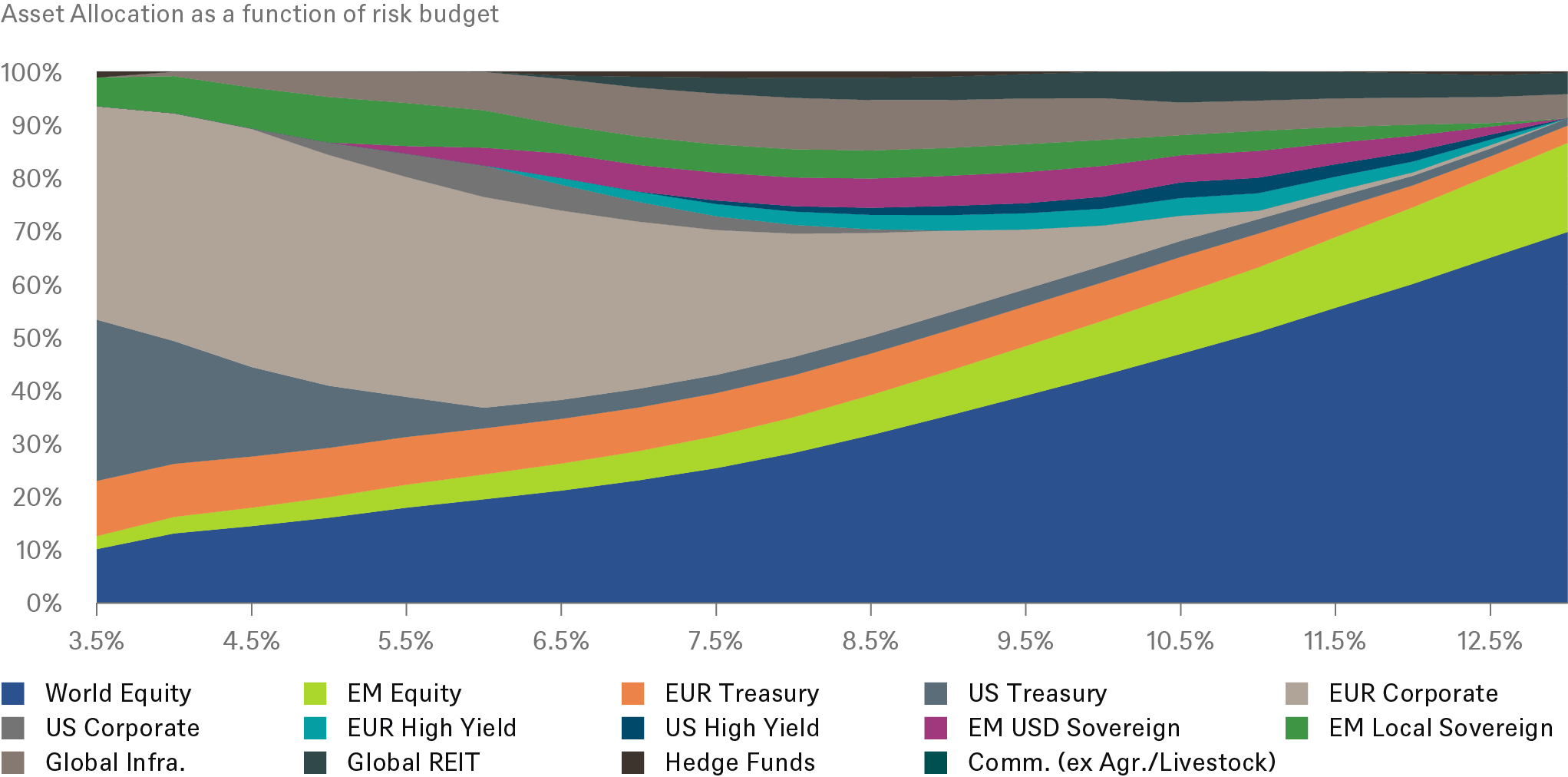 ExecSummary_Charts_2022_CHART_2.png