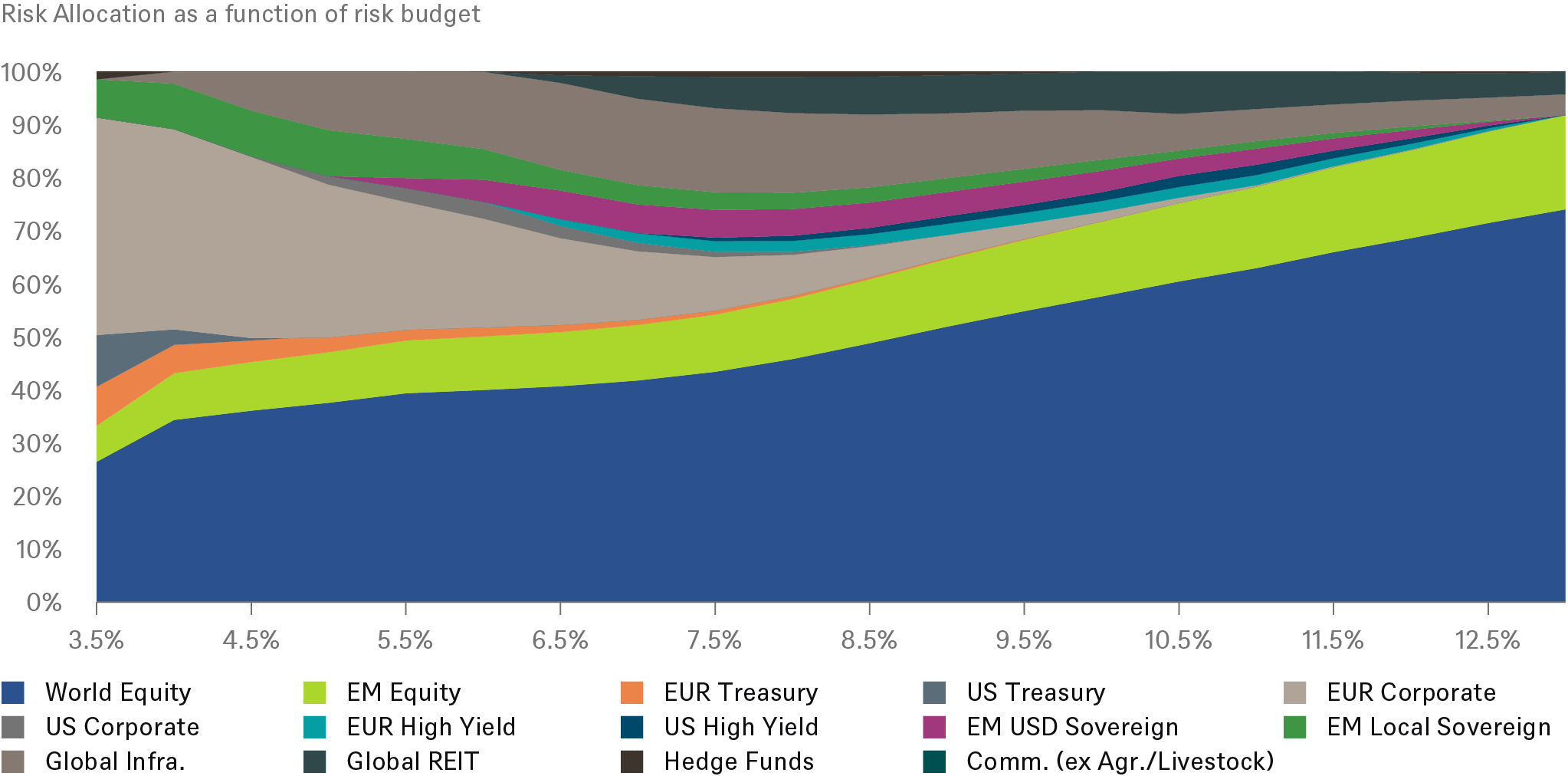 ExecSummary_Charts_2022_CHART_3.png