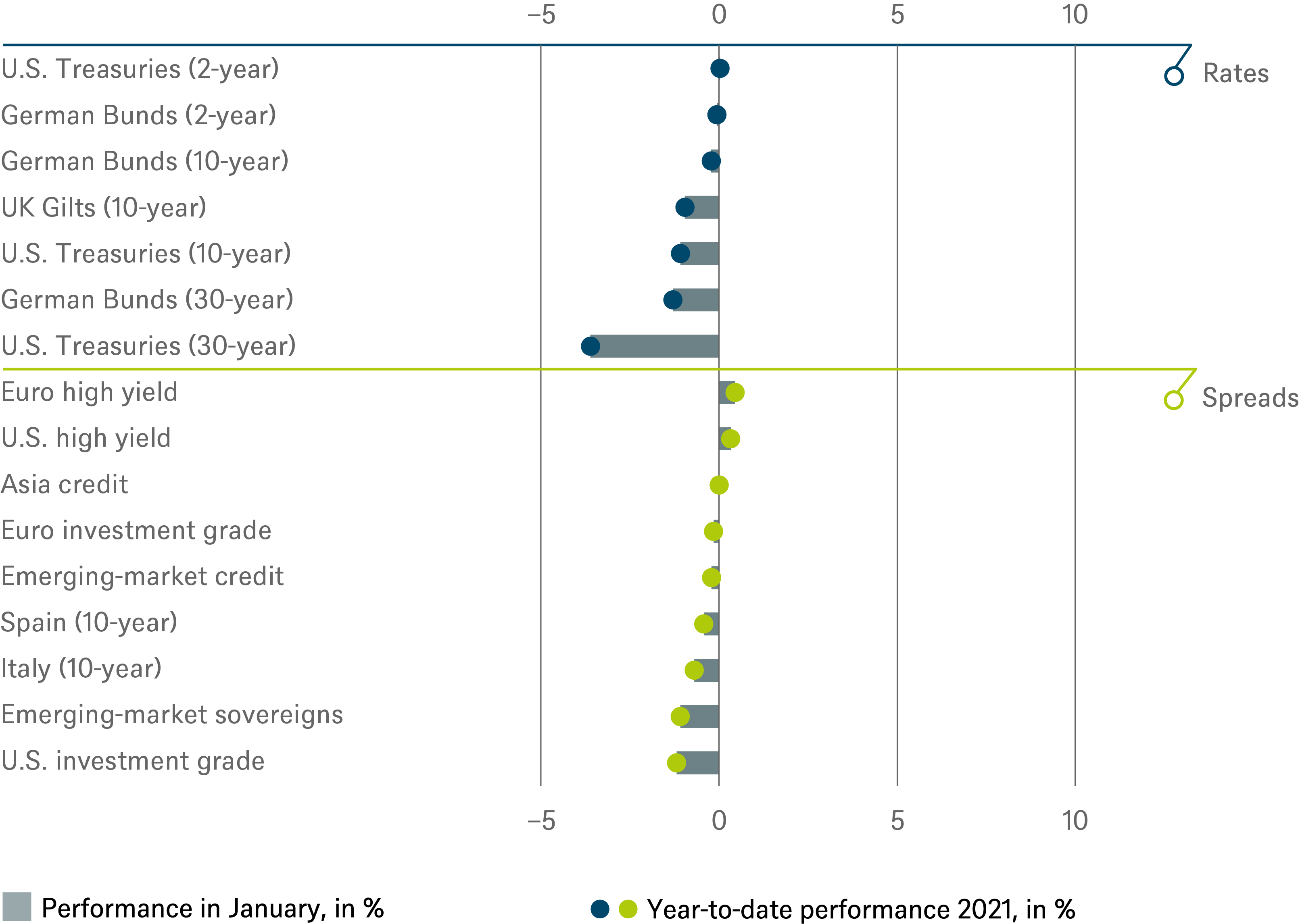 dws global natural resources equity typ o dws global natural resources equity typ o