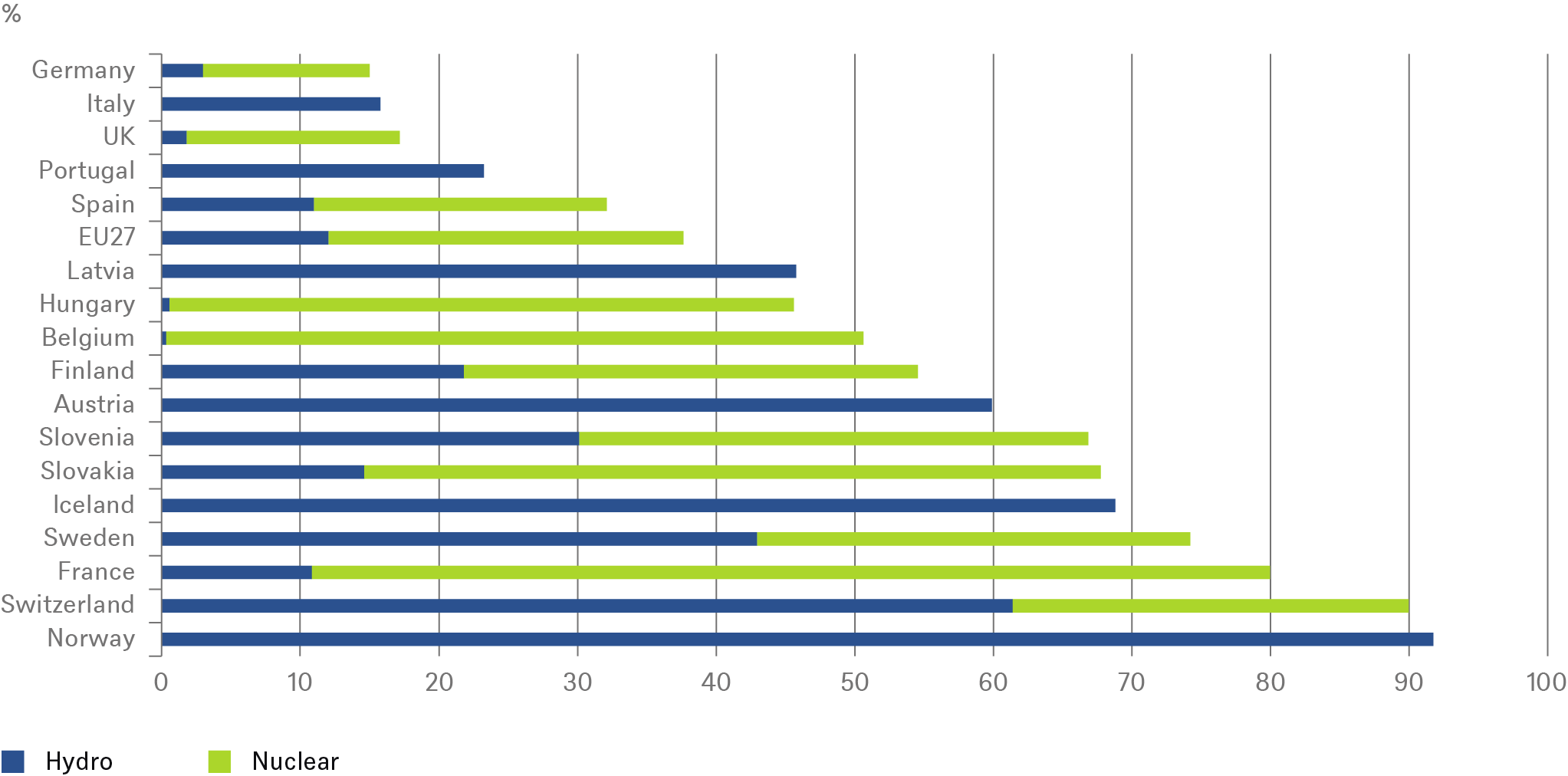 20220701_CotW_Droughts and Energy_CHART_EN.png