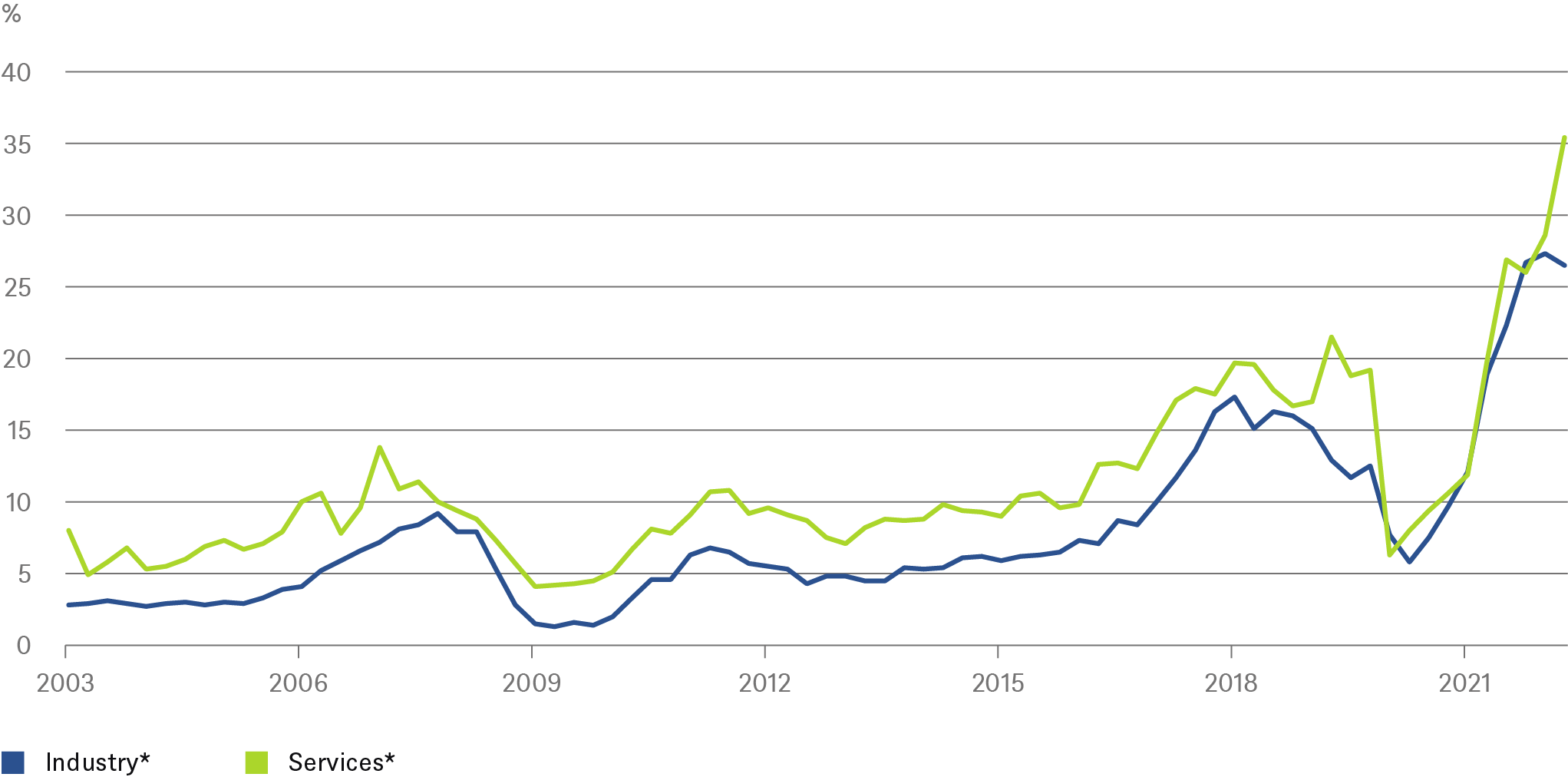 20220805_CotW_EU Labor Dynamics_CHART_EN.png