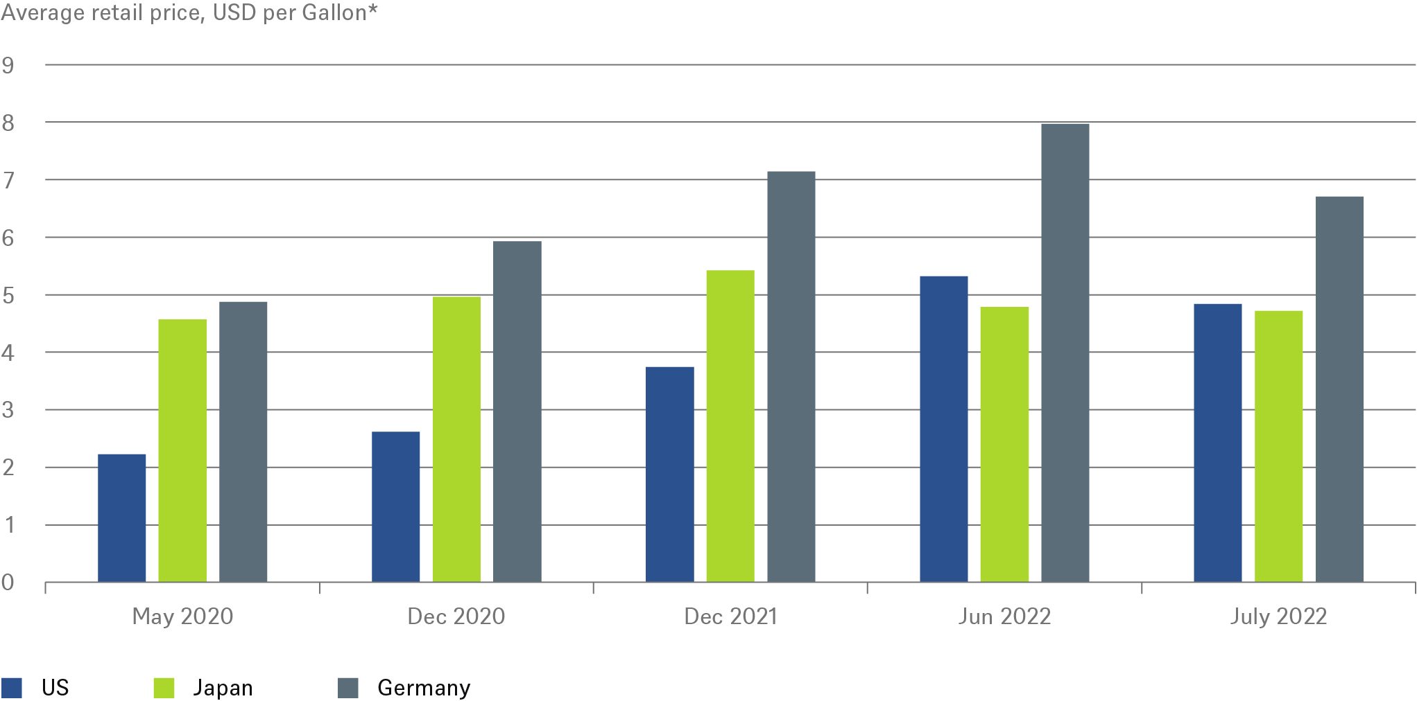Legacies of the 2022 fuel crisis