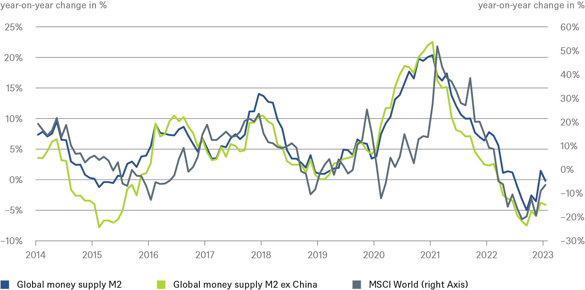 How and why “money” matters again