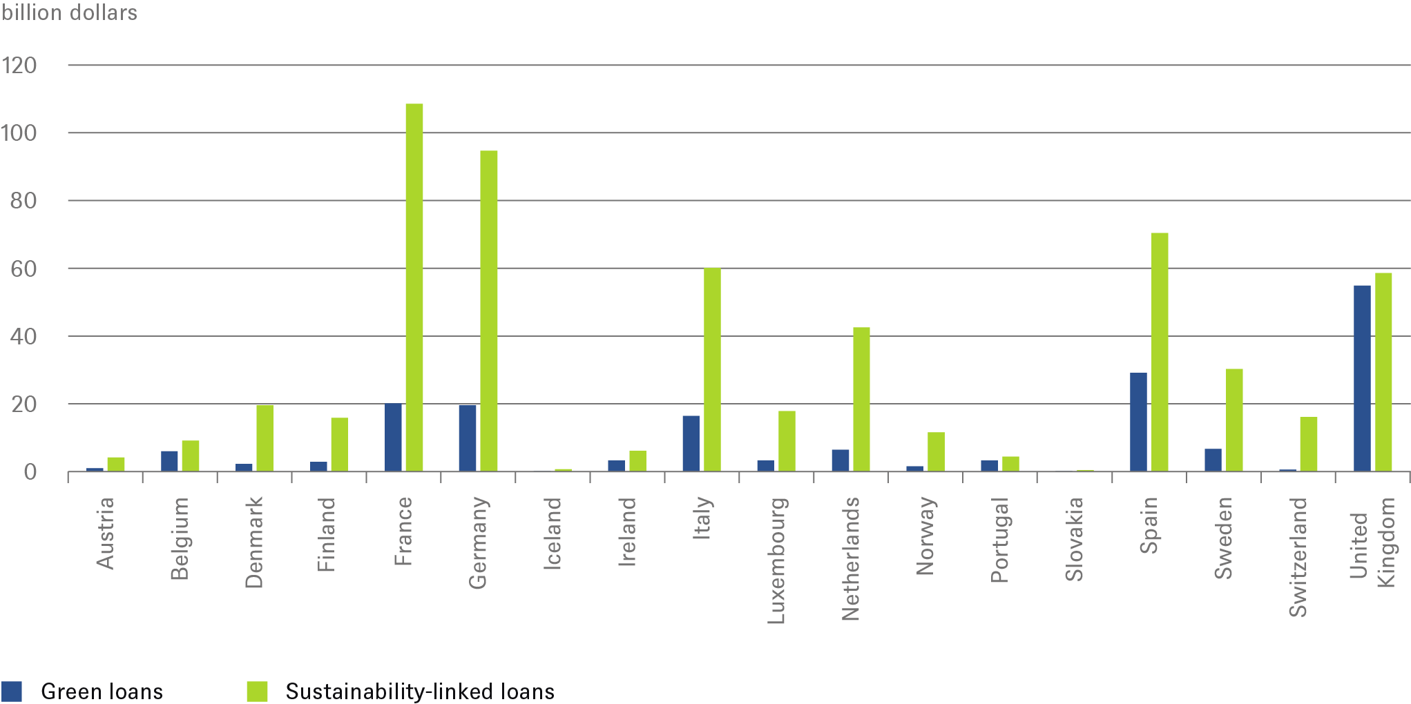 Financing solutions to drive Europe’s transformation