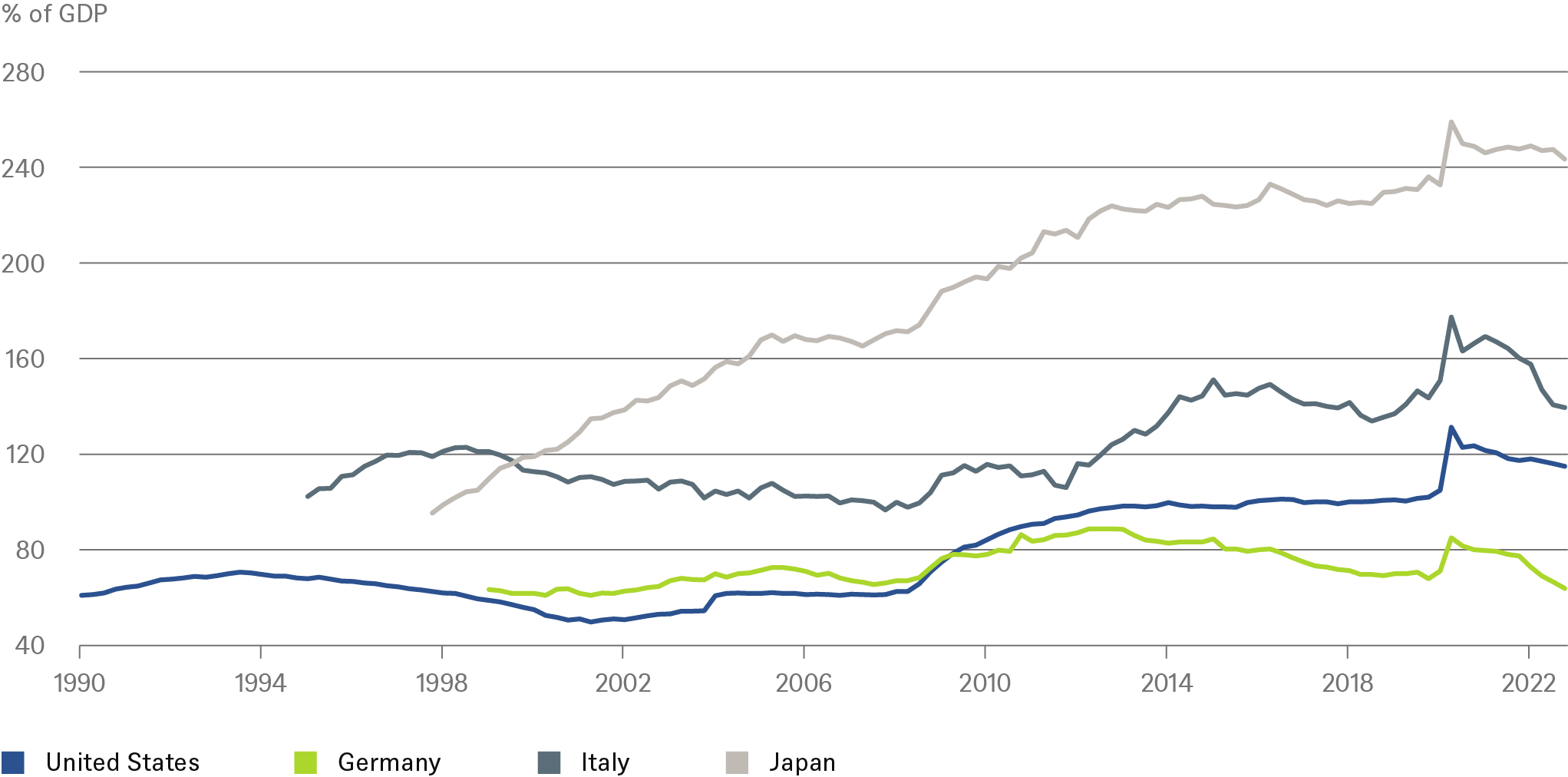Inflation: here to stay?