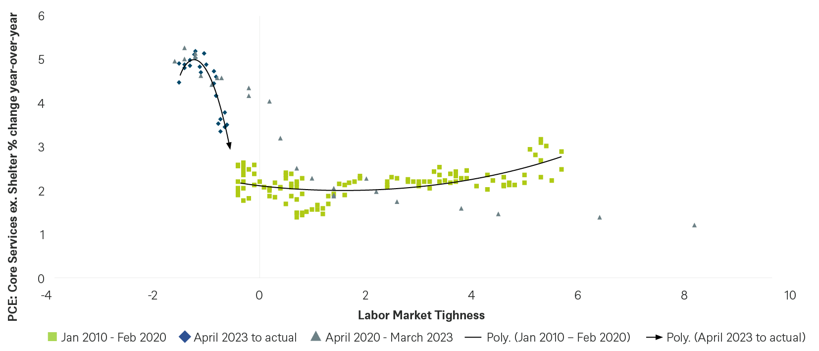 2.8564_grafik_economic_outlook_20240506_03.png