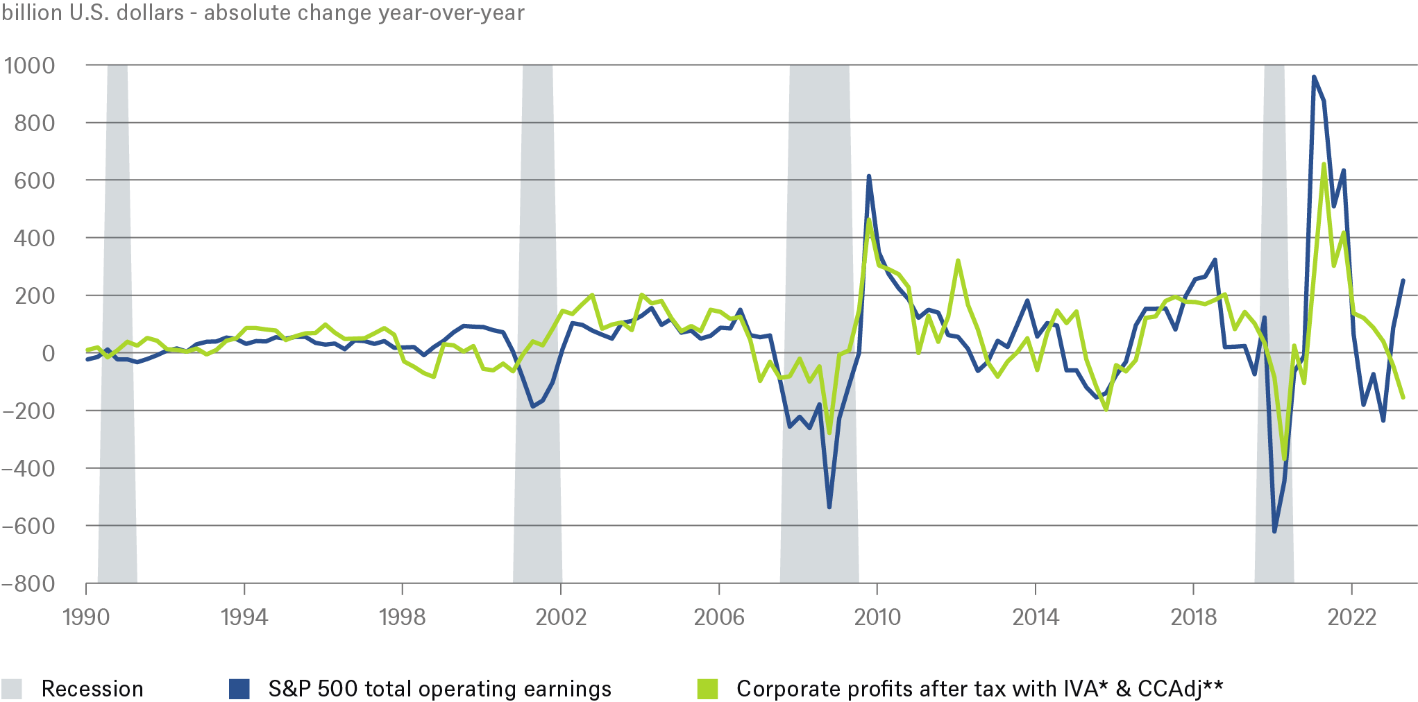 202309_U.S. economic outlook_CHART_5.png