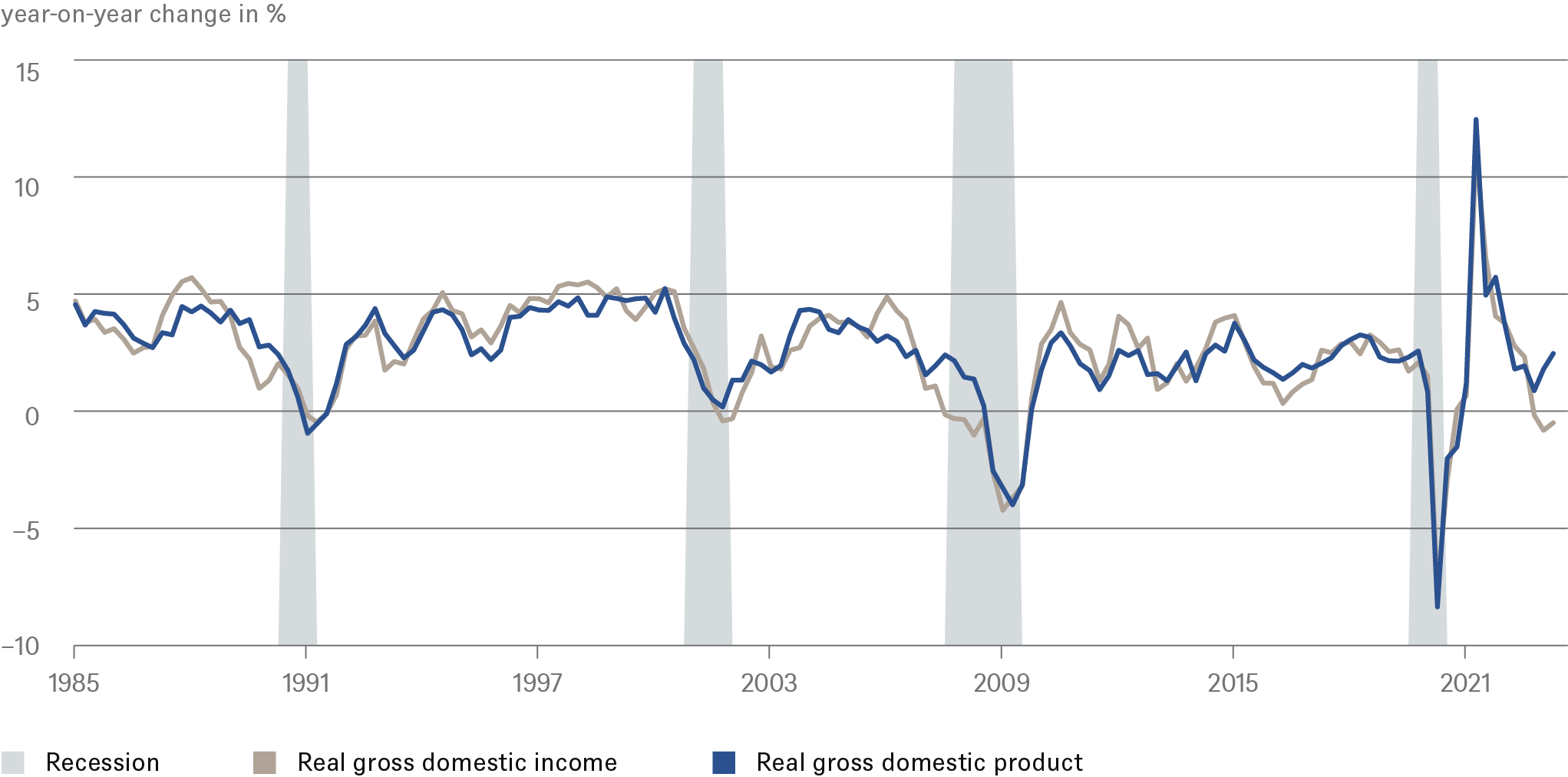 U.S. Economic Outlook
