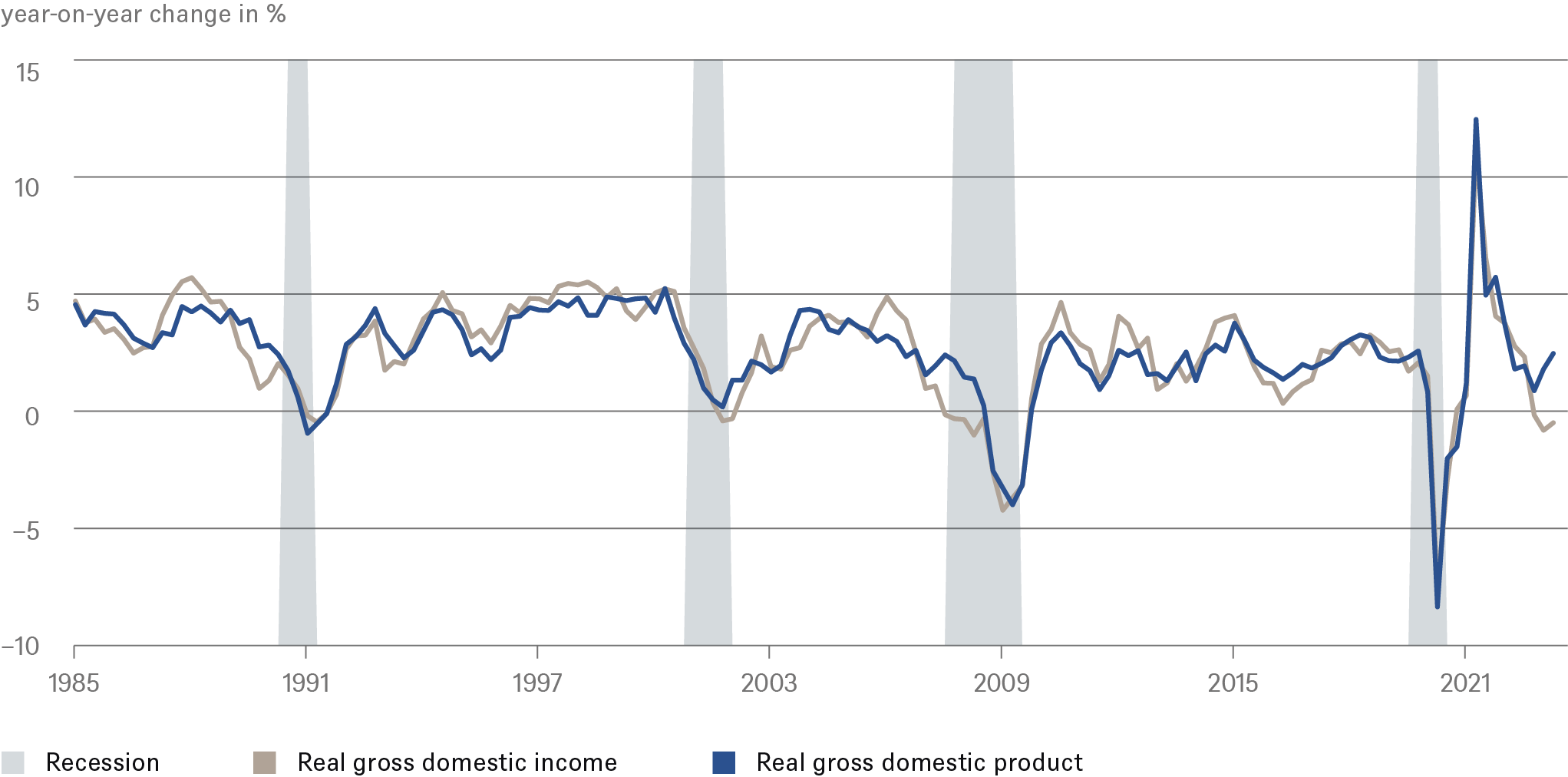202309_U.S. economic outlook_CHART_6.png