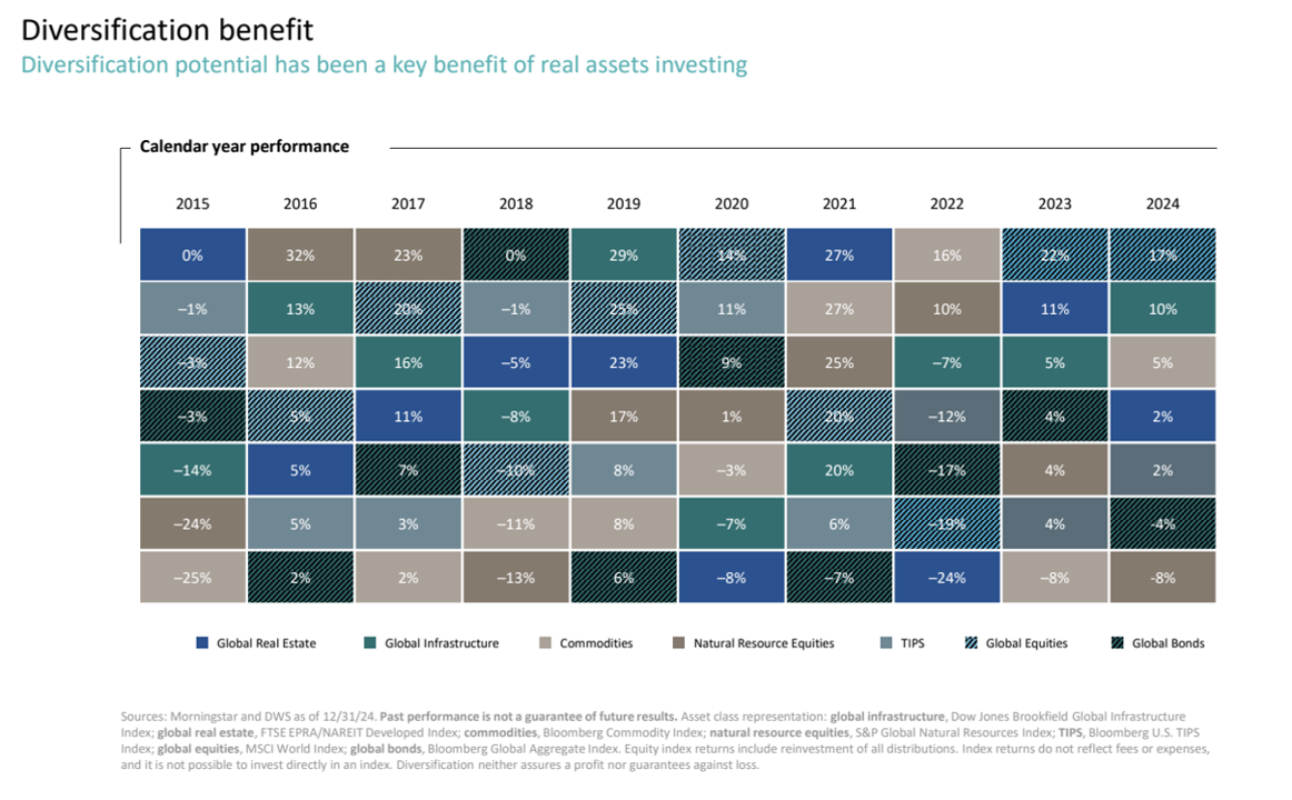 Diversification Chart 2024 Diversification Chart 2024