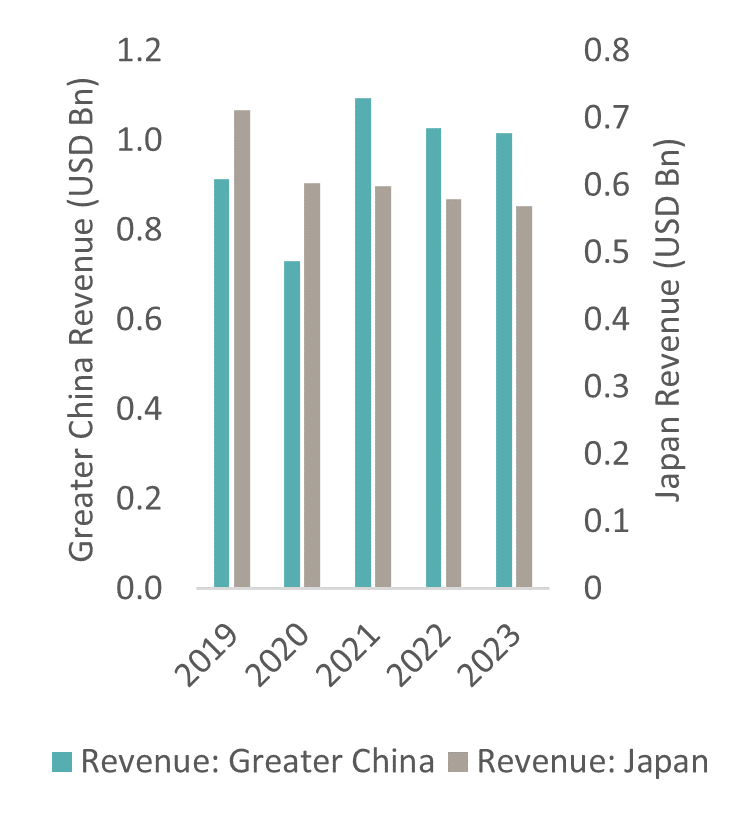APAC CIO View 4.png