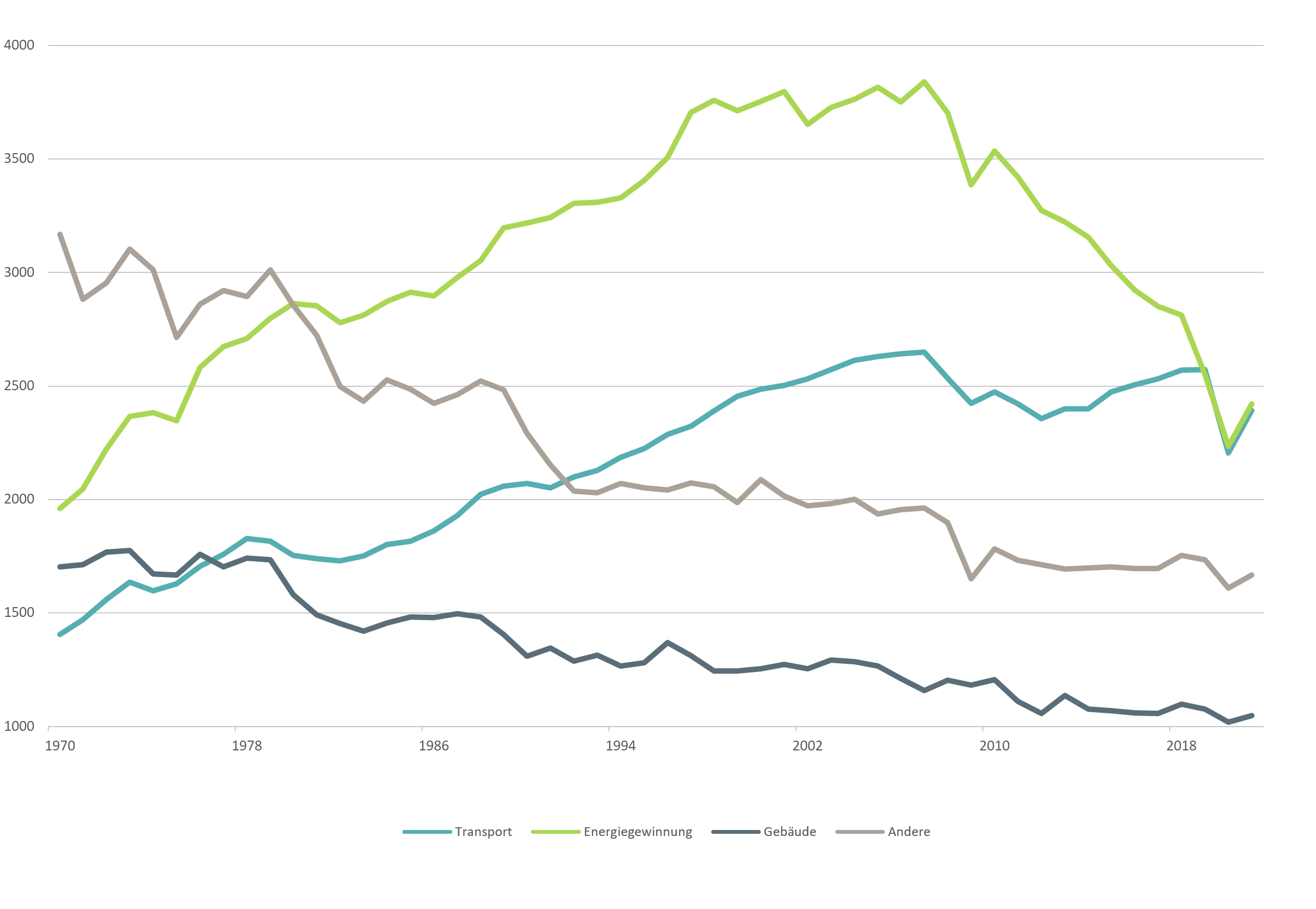 CIO Special 10 themes_Chart_Electrification of the economy - DE.png