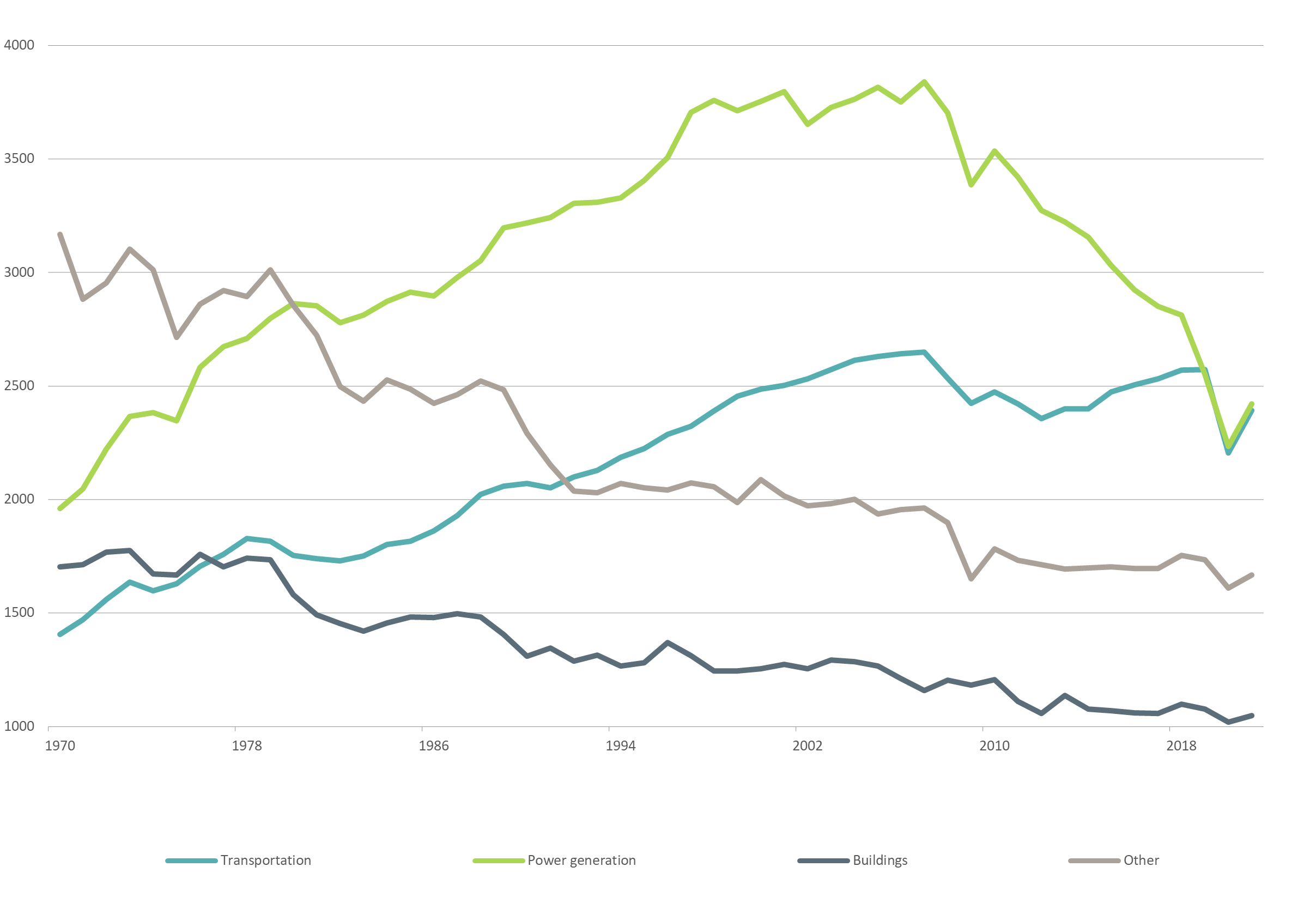 CIO Special 10 themes_Chart_Electrification of the economy.png