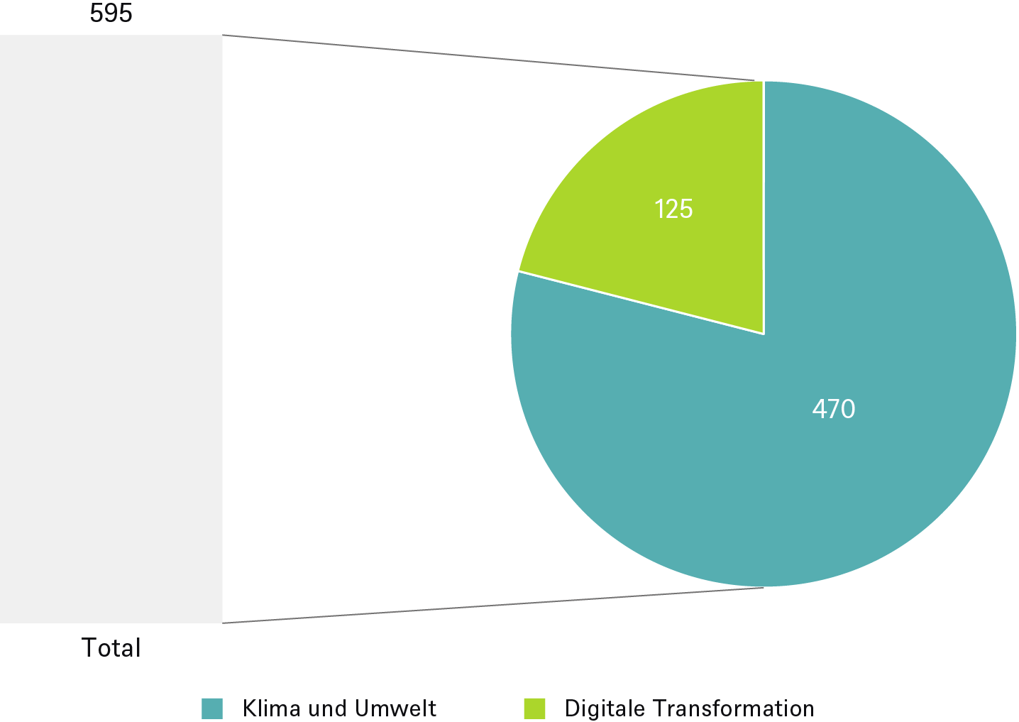 CIO Special_10 Themes_Charts_4_DE.png