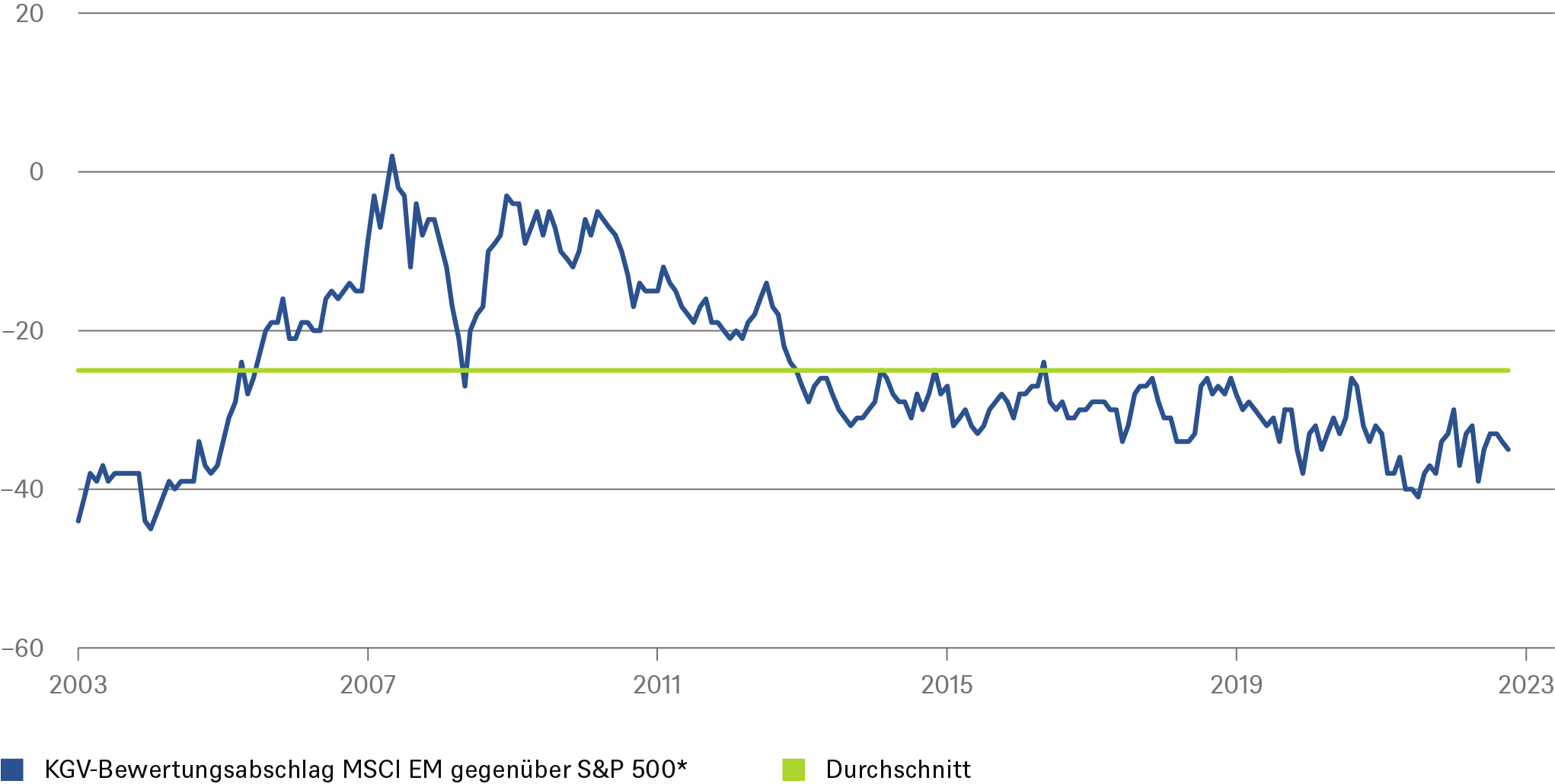 CIO Special_10 Themes_Charts_7_DE.png