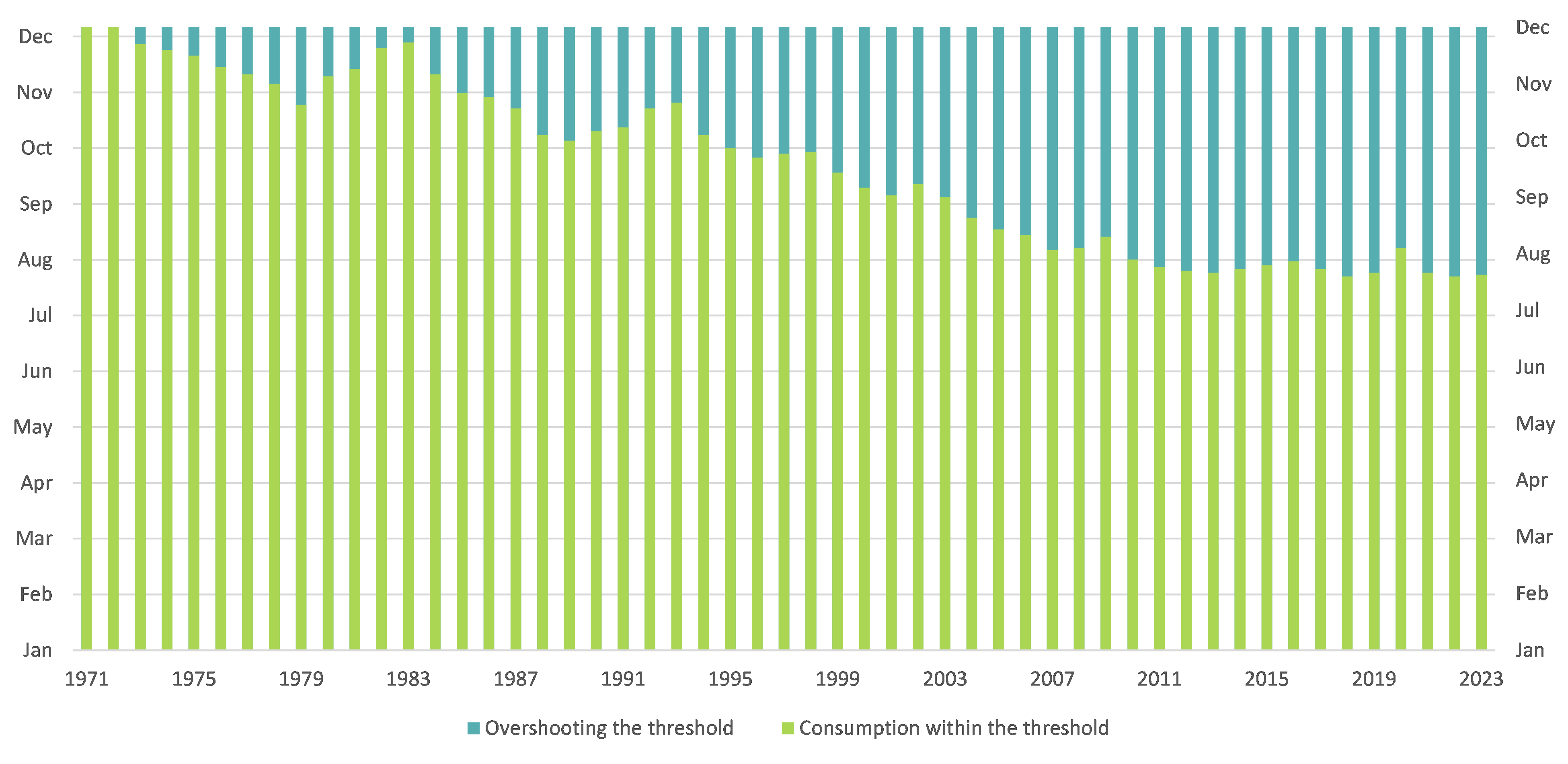 Earth overshoot png.png