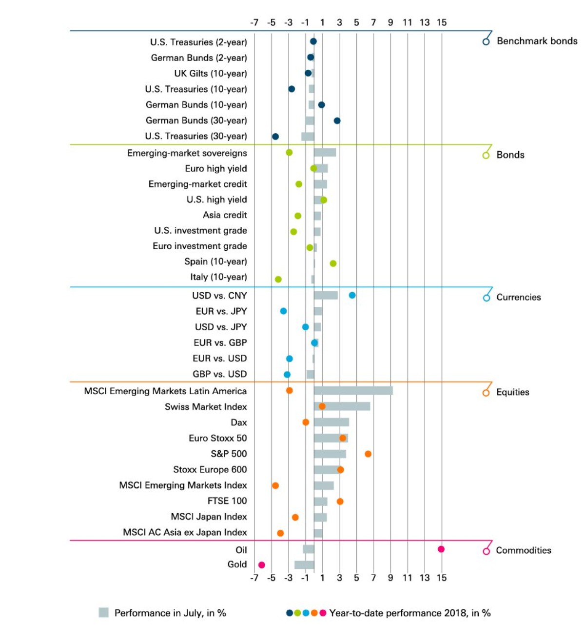 Financial Assets And Investments Chart