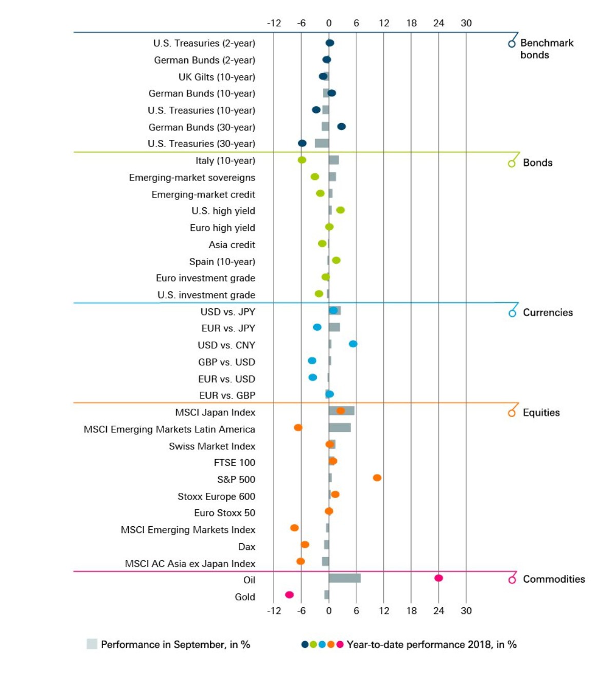 Financial Assets And Investments Chart