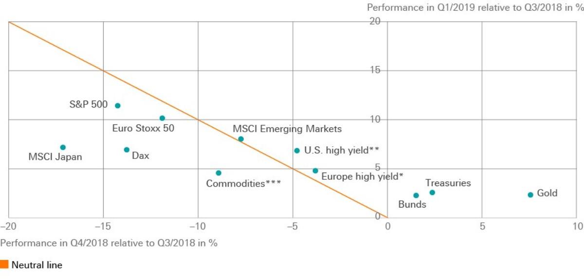 Msci Emerging Markets Index Chart Bloomberg