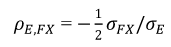 Formula for Correlation breakeven equation