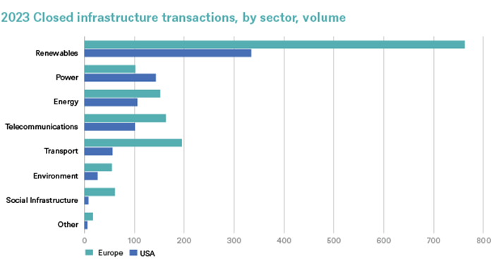 infra-matters-2023-closed-infrastructure-transactions3.png