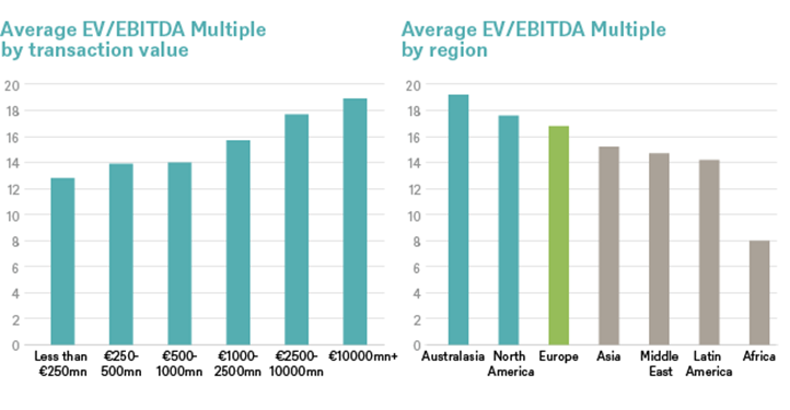 infra-matters-average-EV_EBITDA-by-multiple3.png