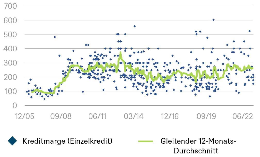 WP2Chart2.PNG