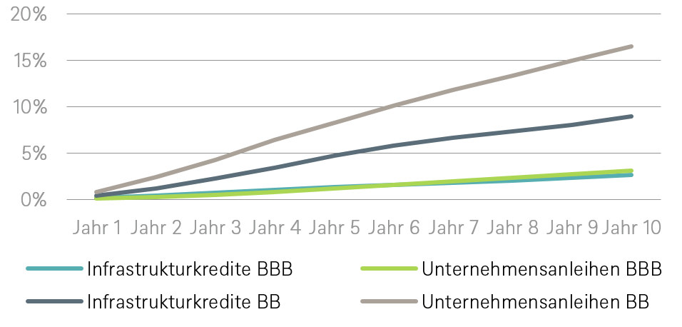 WP2Chart4.PNG